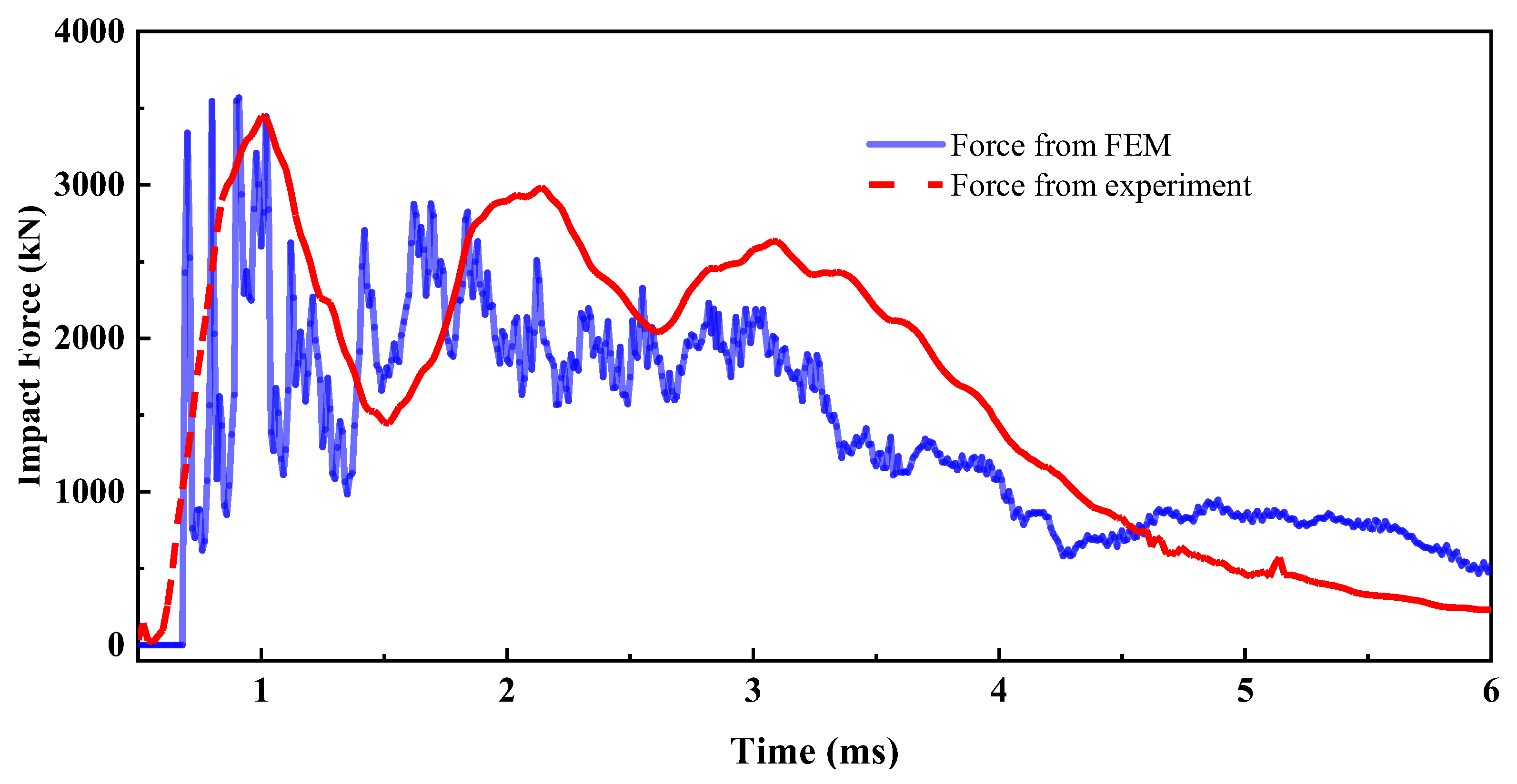 Buildings 15 03921 g012