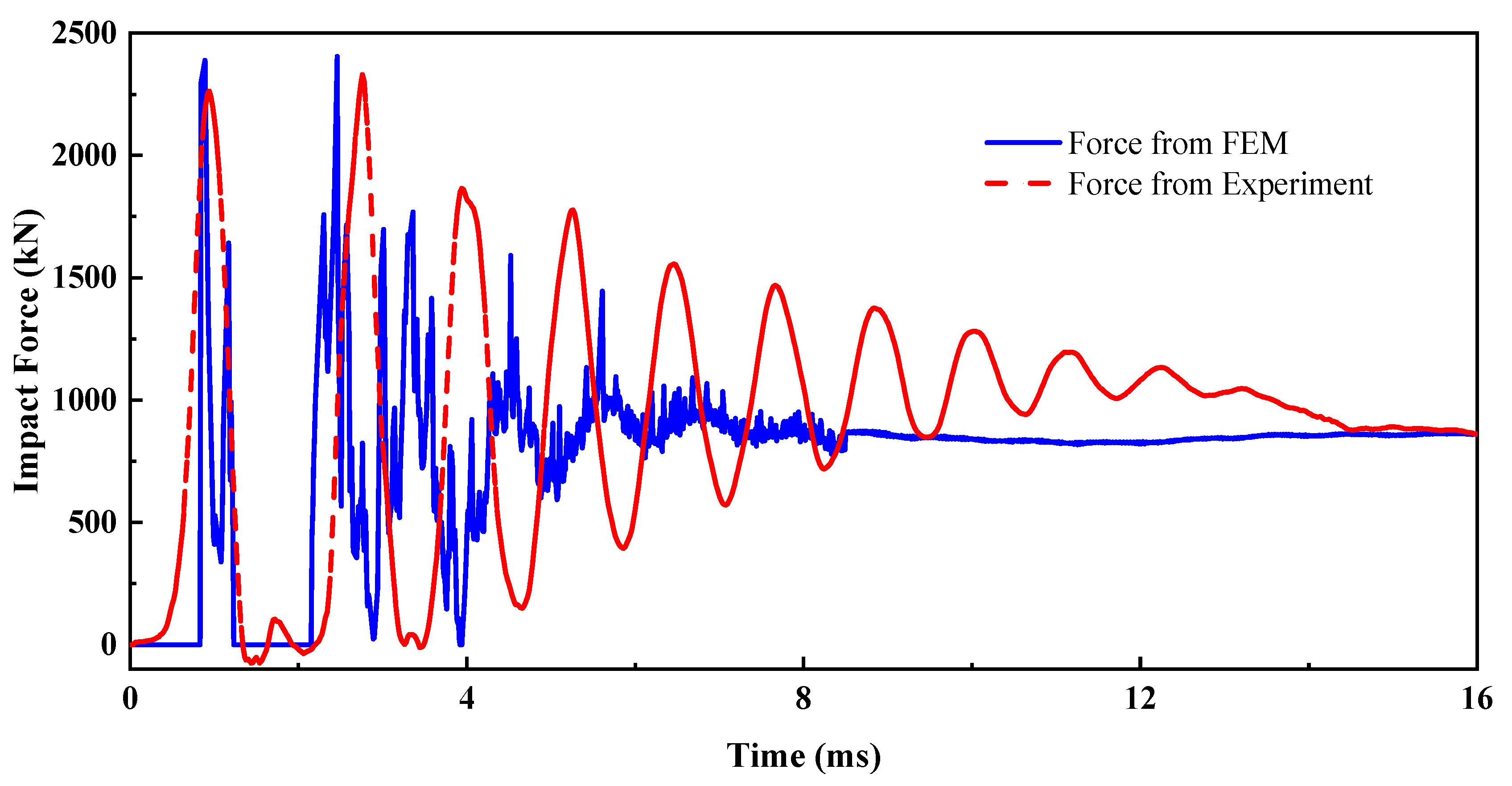 Buildings 15 03921 g013