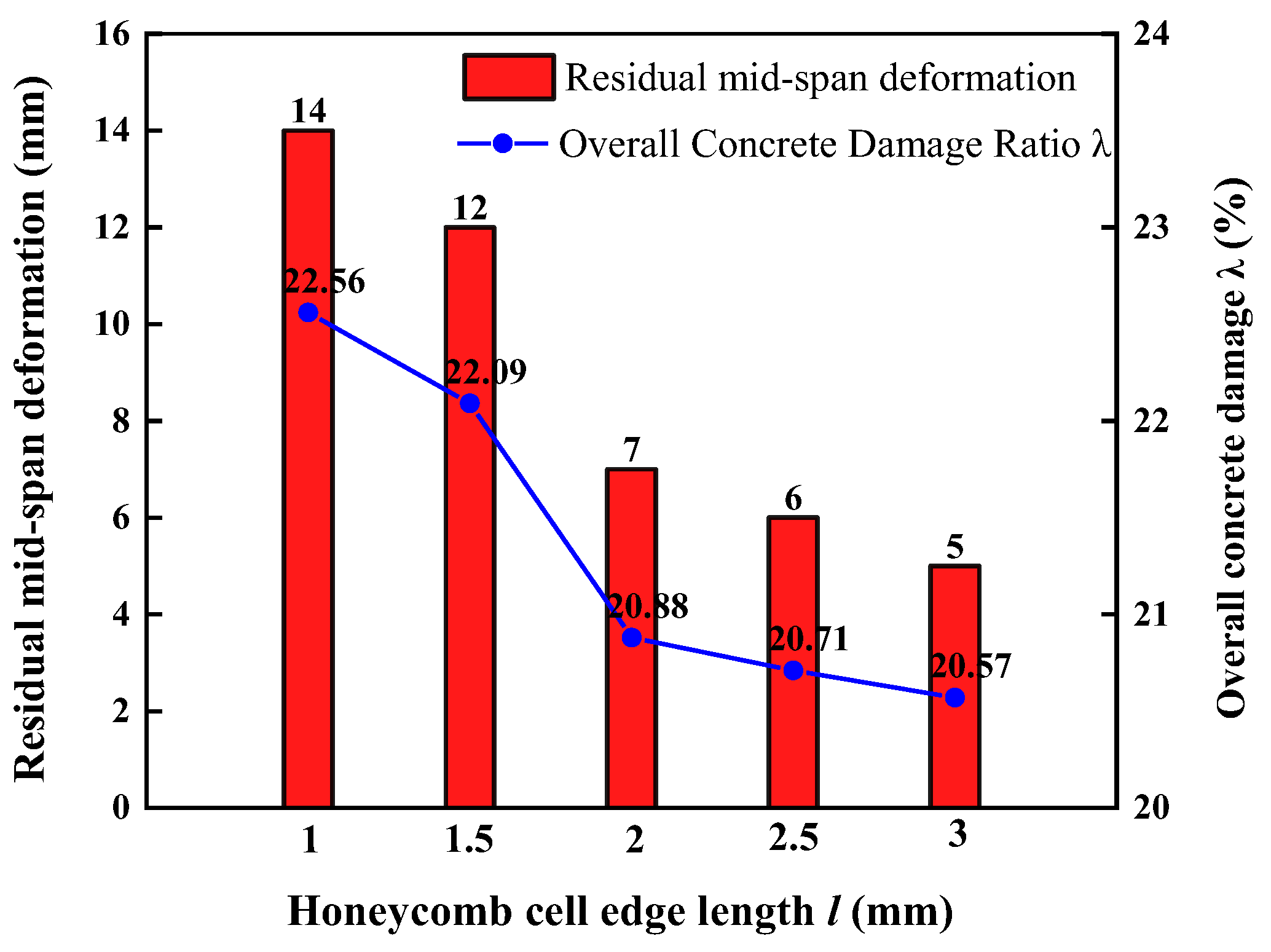 Buildings 15 03921 g018