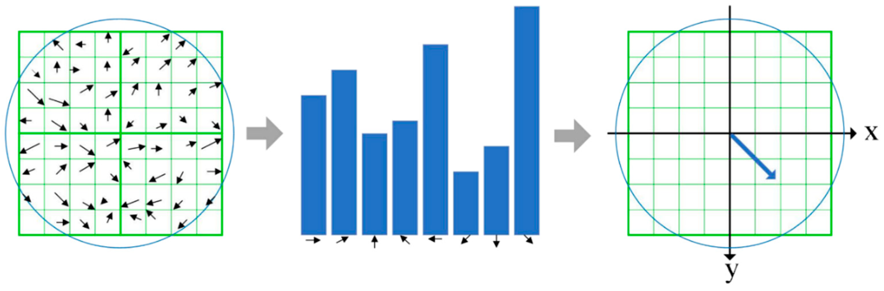 Buildings 15 03922 g003 Buildings 15 03922 g003