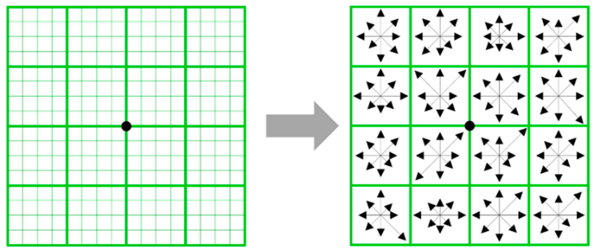 Buildings 15 03922 g004 Buildings 15 03922 g004