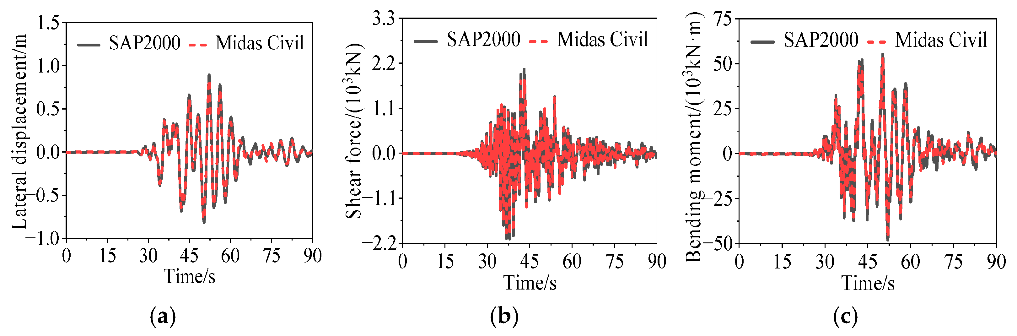 Buildings 15 03923 g003 Buildings 15 03923 g003