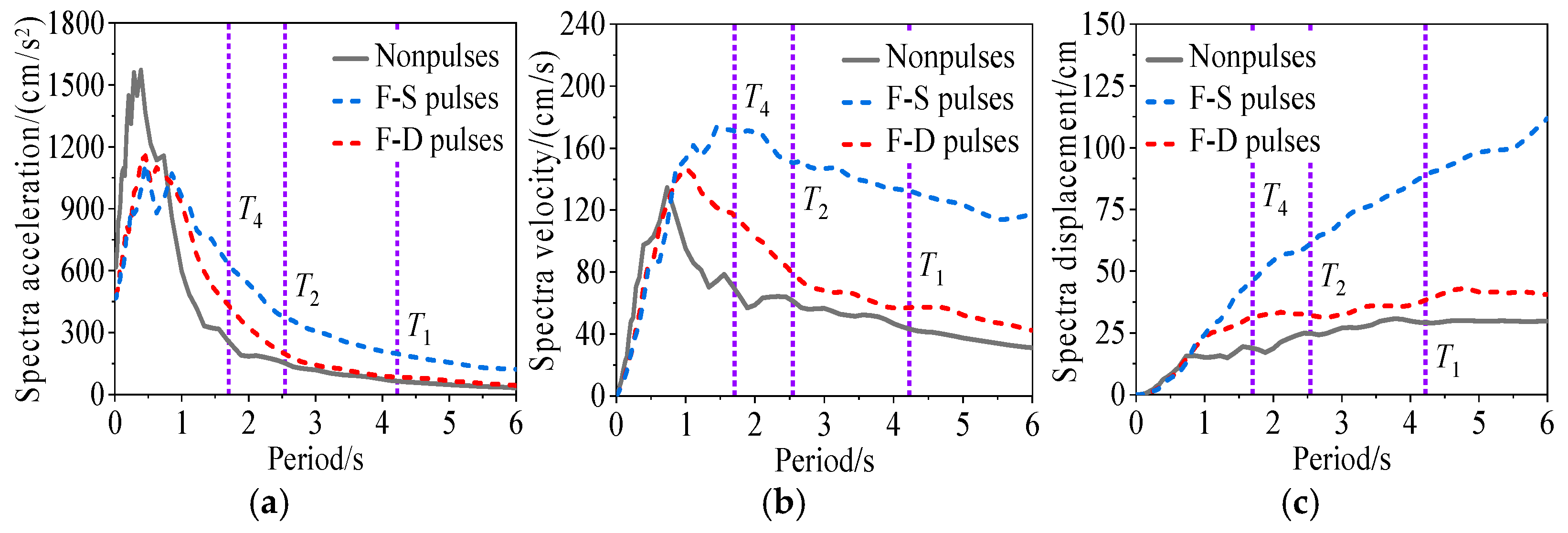 Buildings 15 03923 g004 Buildings 15 03923 g004