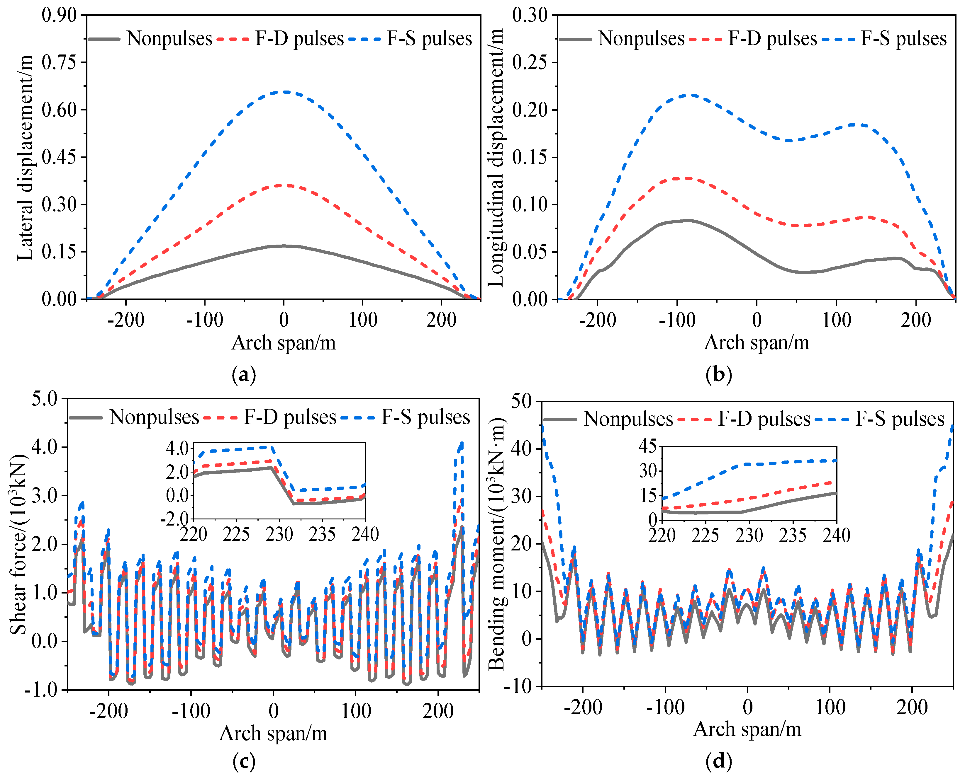 Buildings 15 03923 g005 Buildings 15 03923 g005