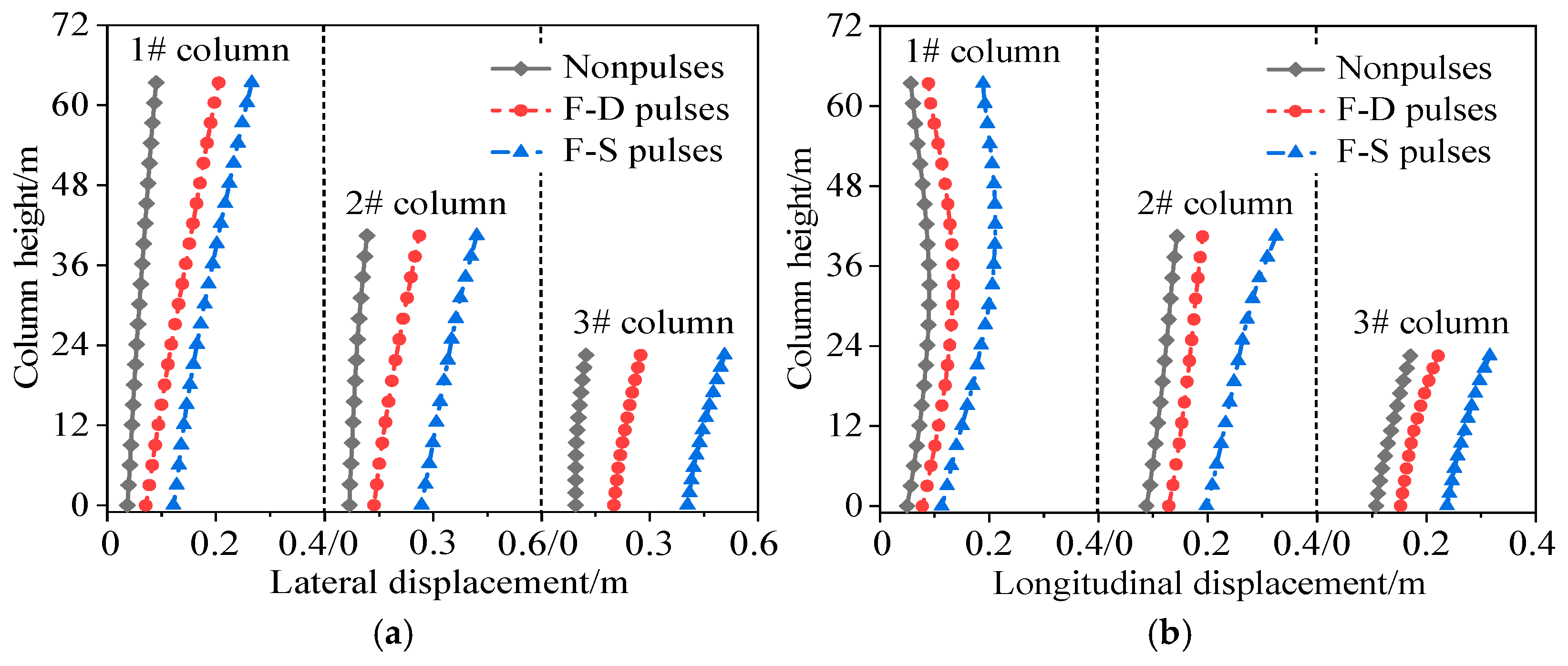 Buildings 15 03923 g006a Buildings 15 03923 g006a