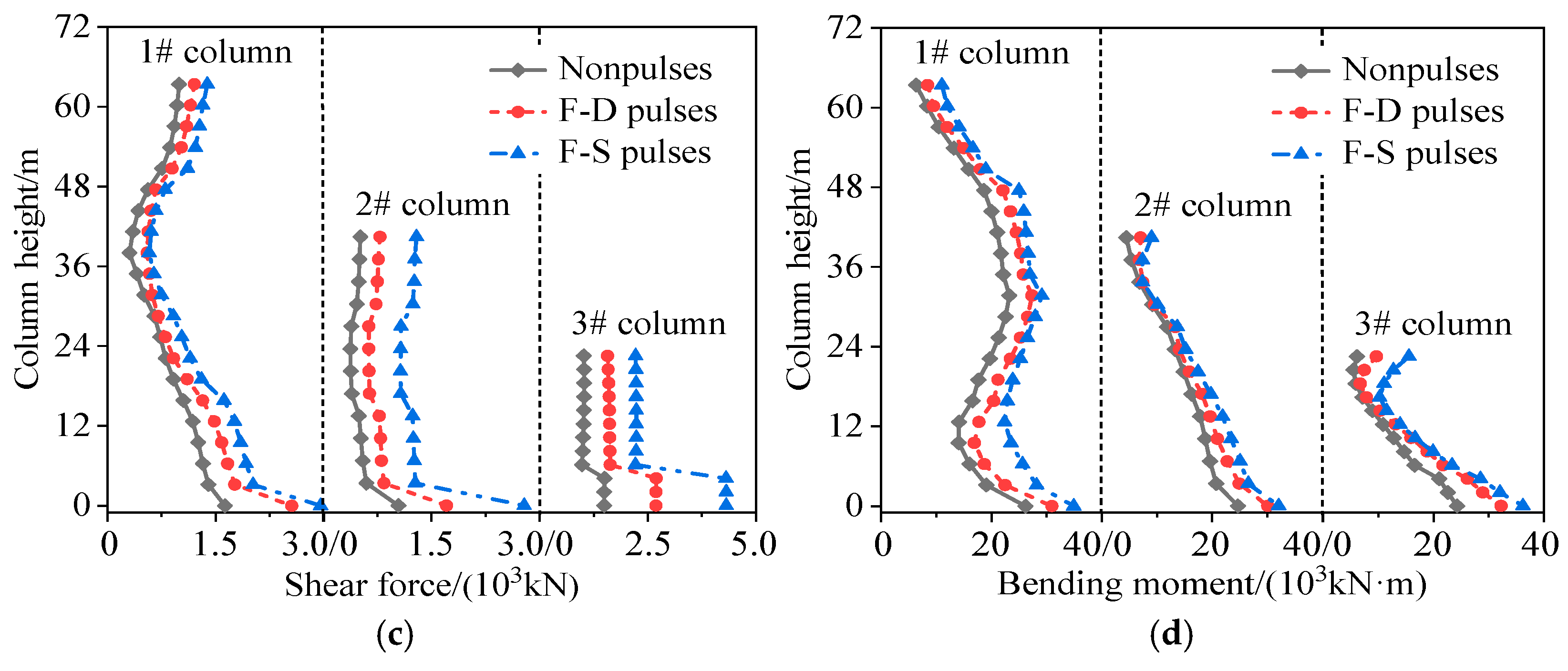Buildings 15 03923 g006b Buildings 15 03923 g006b
