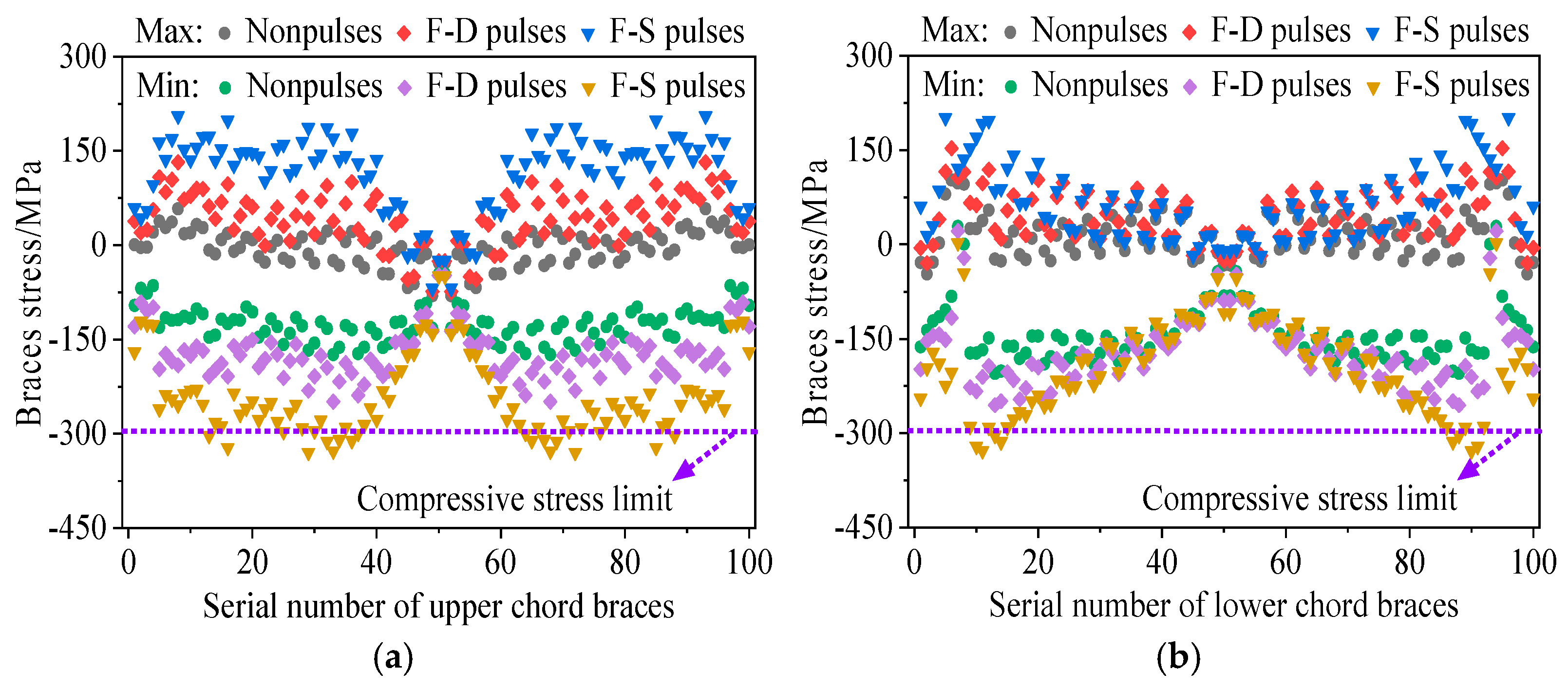 Buildings 15 03923 g007 Buildings 15 03923 g007