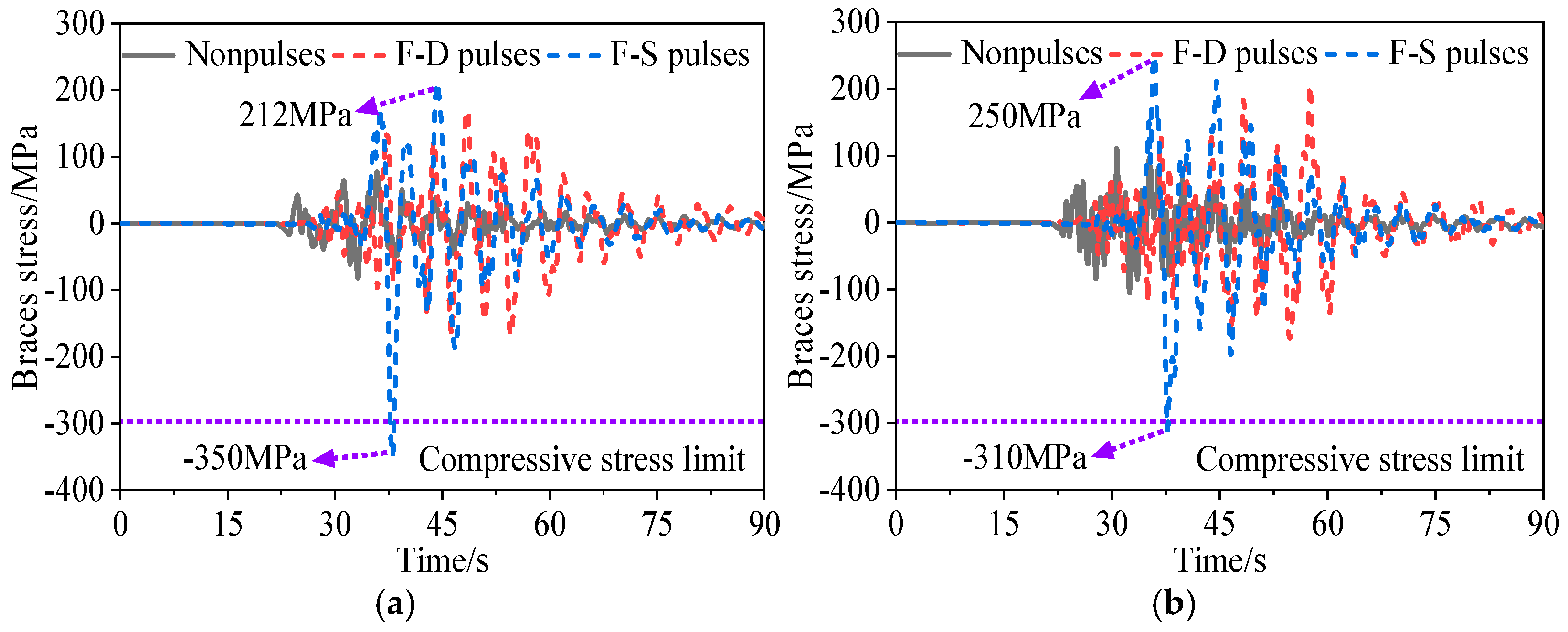 Buildings 15 03923 g008 Buildings 15 03923 g008