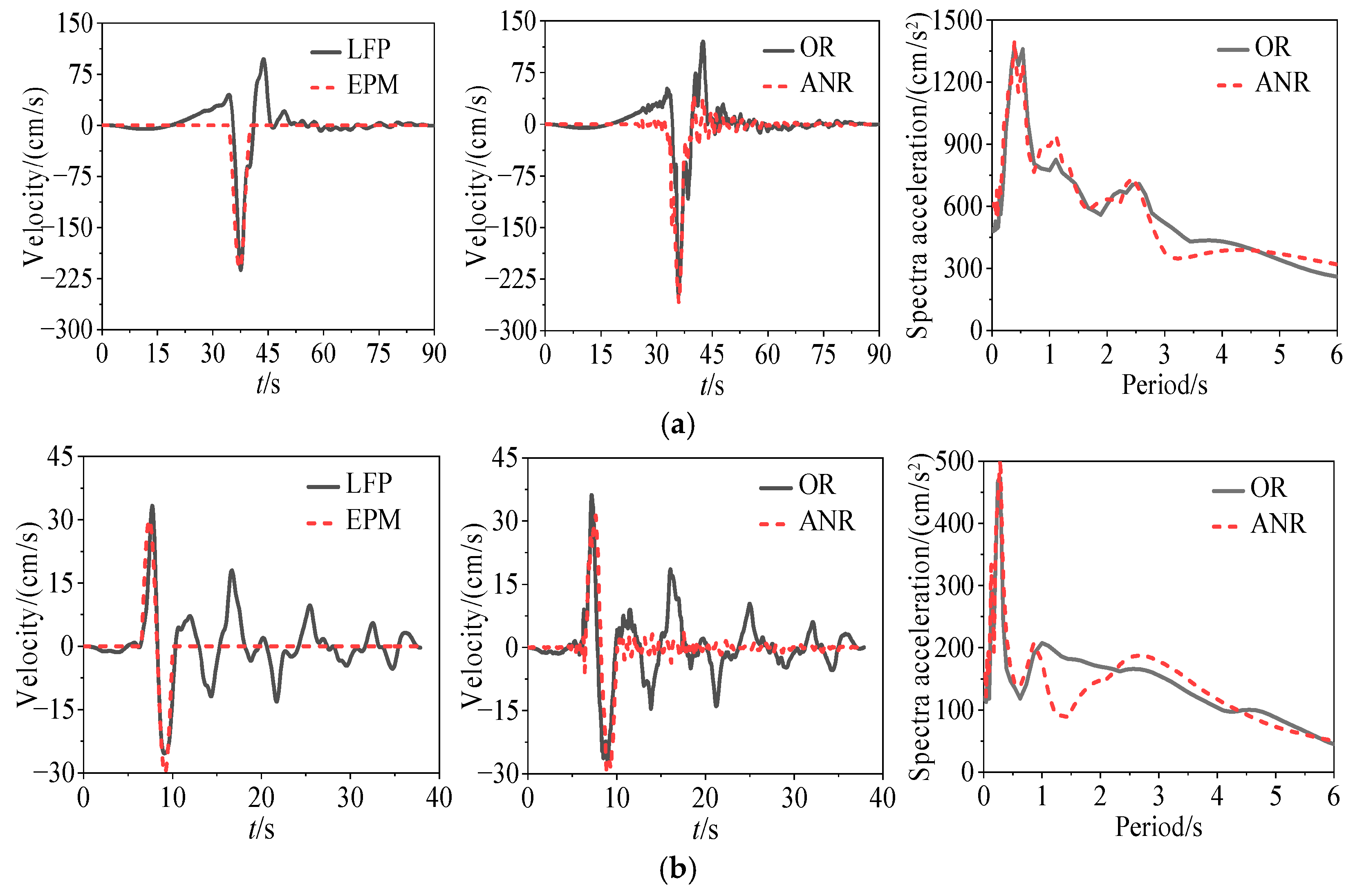 Buildings 15 03923 g010a Buildings 15 03923 g010a