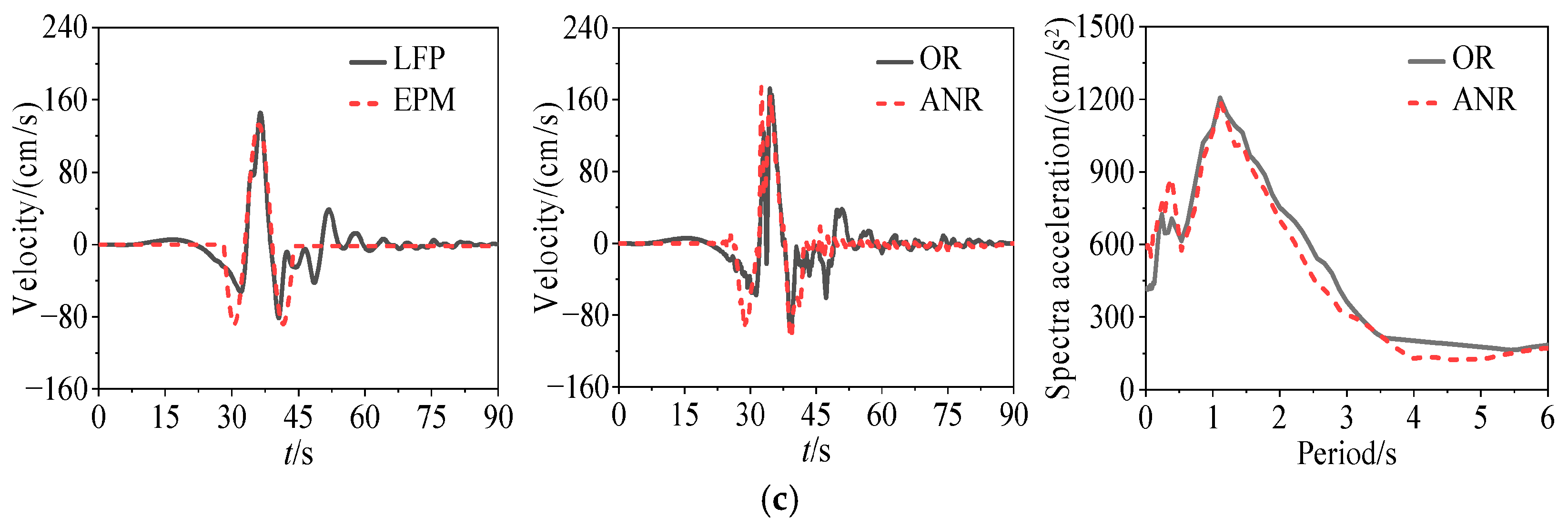 Buildings 15 03923 g010b Buildings 15 03923 g010b