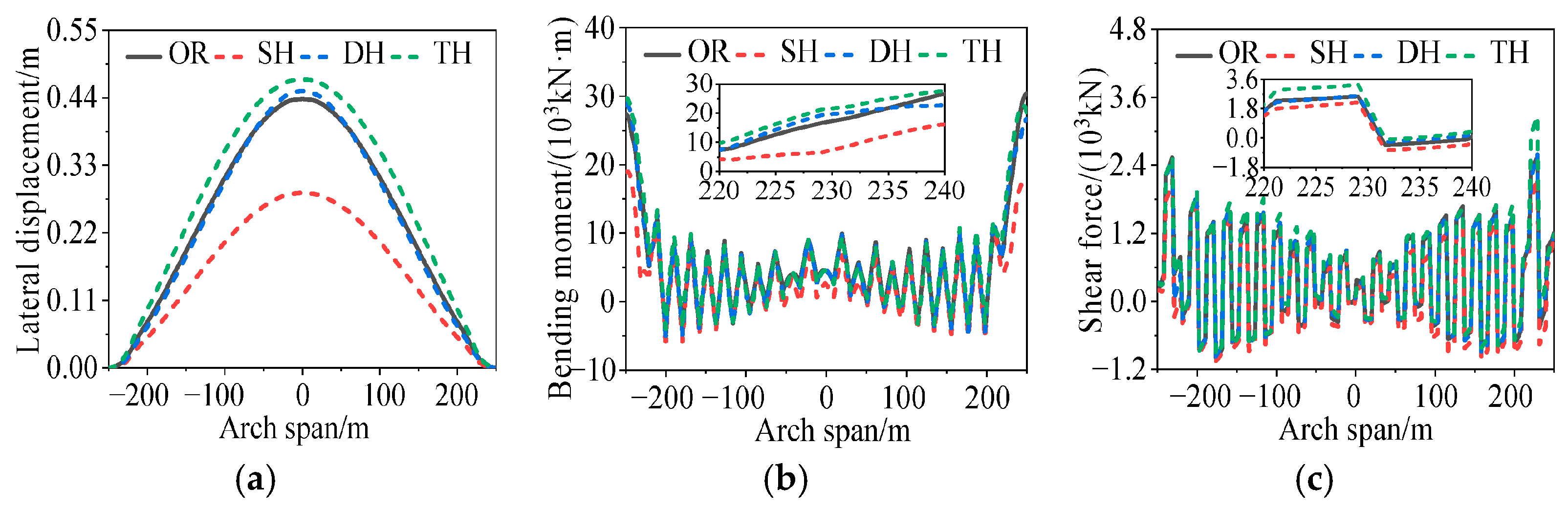Buildings 15 03923 g011 Buildings 15 03923 g011