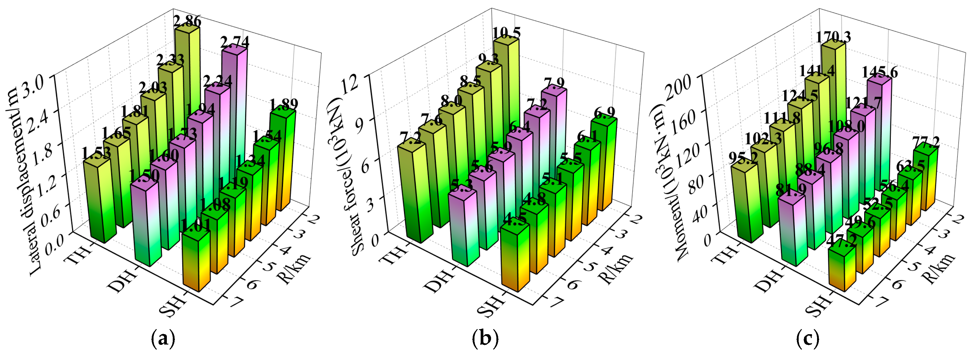 Buildings 15 03923 g013 Buildings 15 03923 g013