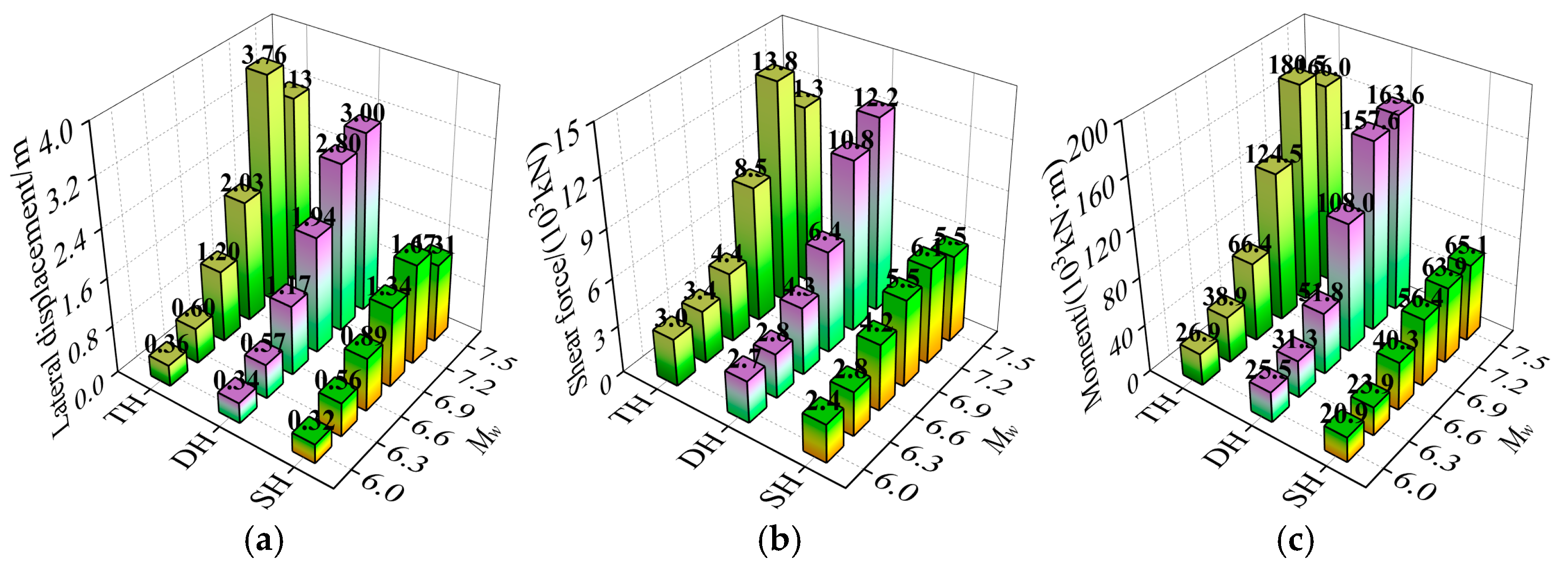 Buildings 15 03923 g015 Buildings 15 03923 g015