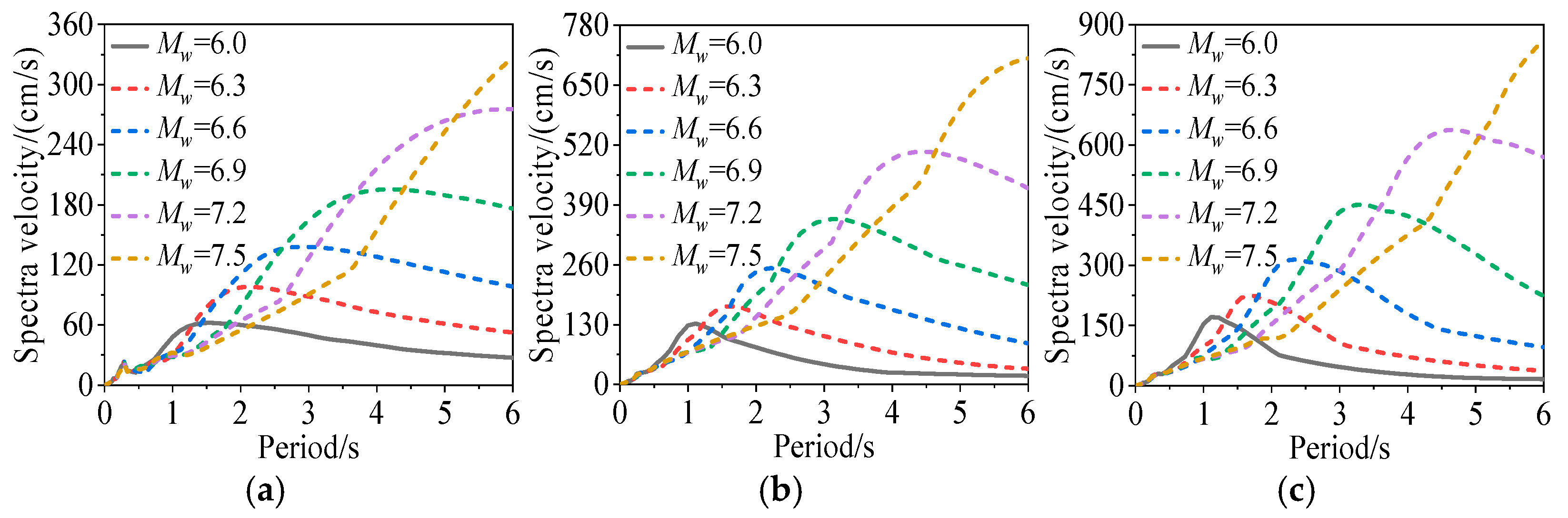 Buildings 15 03923 g016 Buildings 15 03923 g016