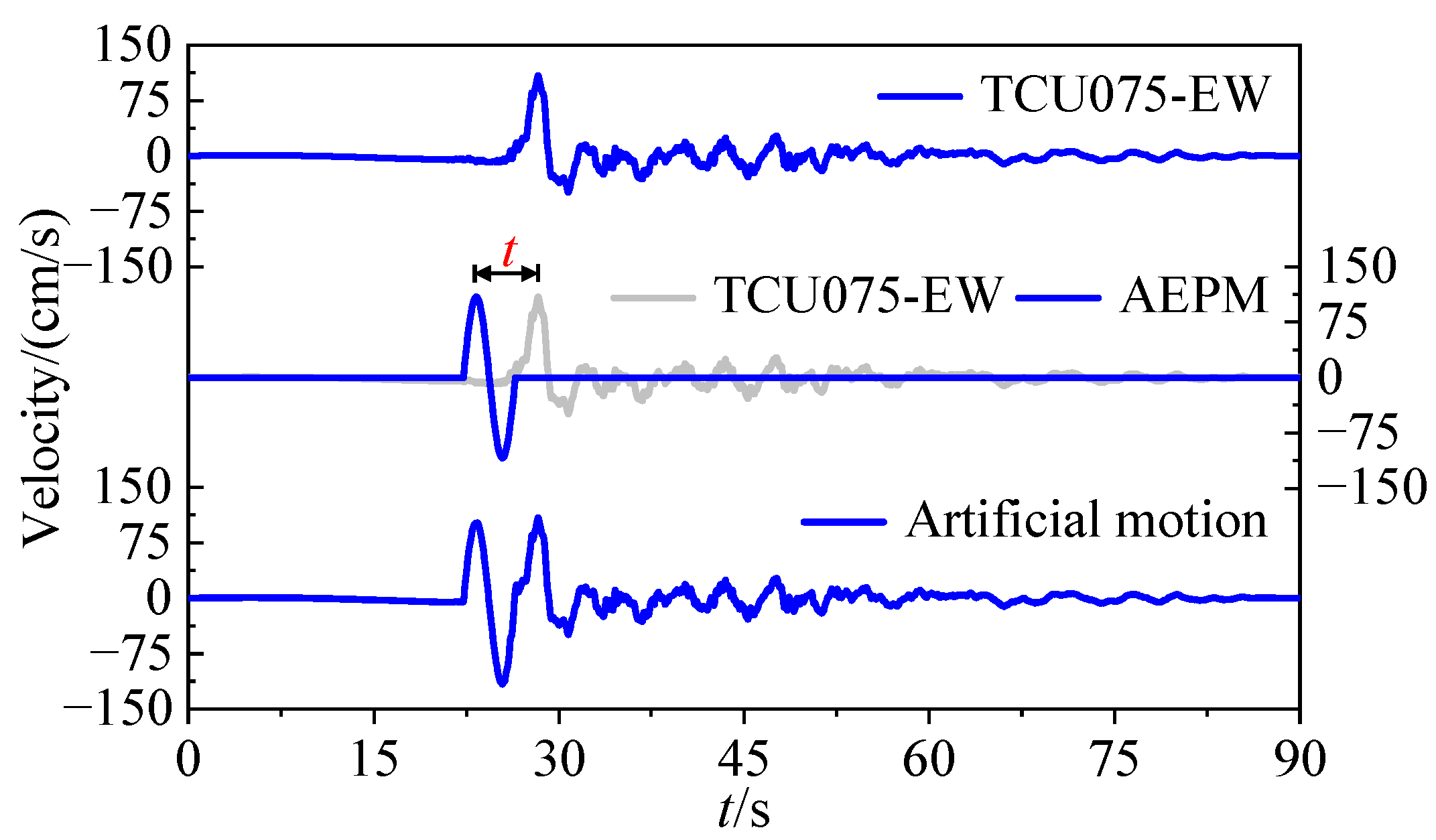 Buildings 15 03923 g017 Buildings 15 03923 g017