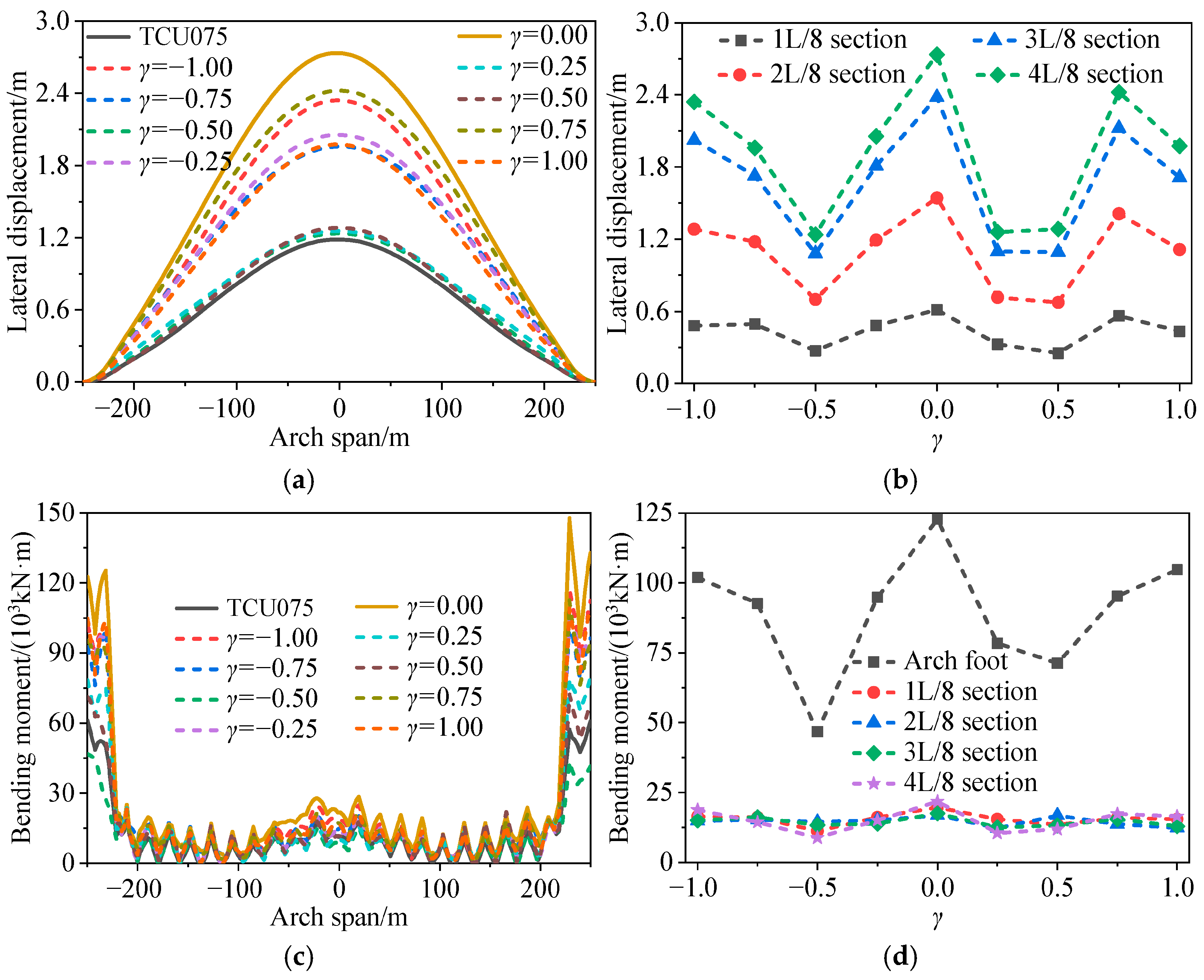 Buildings 15 03923 g018 Buildings 15 03923 g018