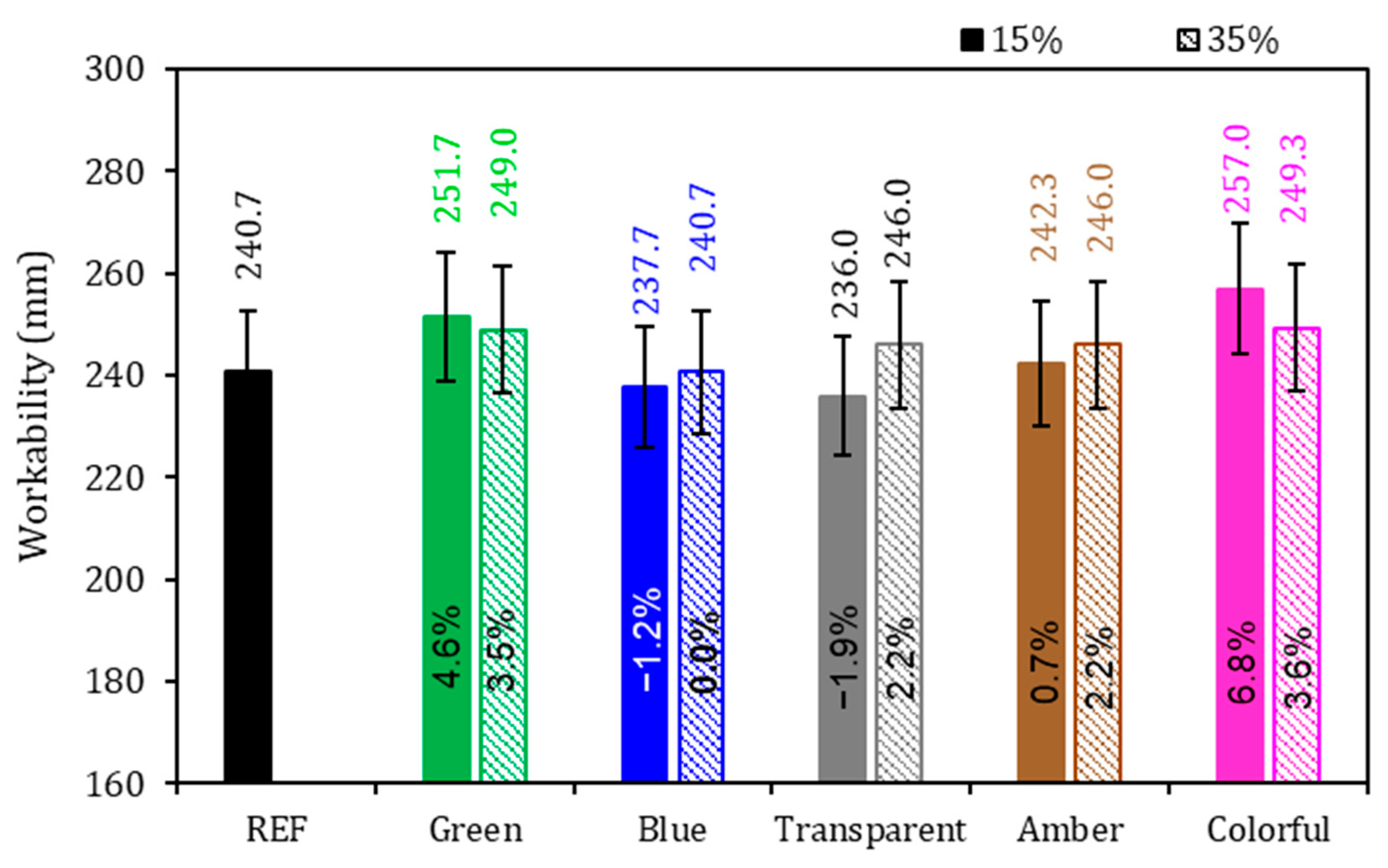 Buildings 15 03925 g005