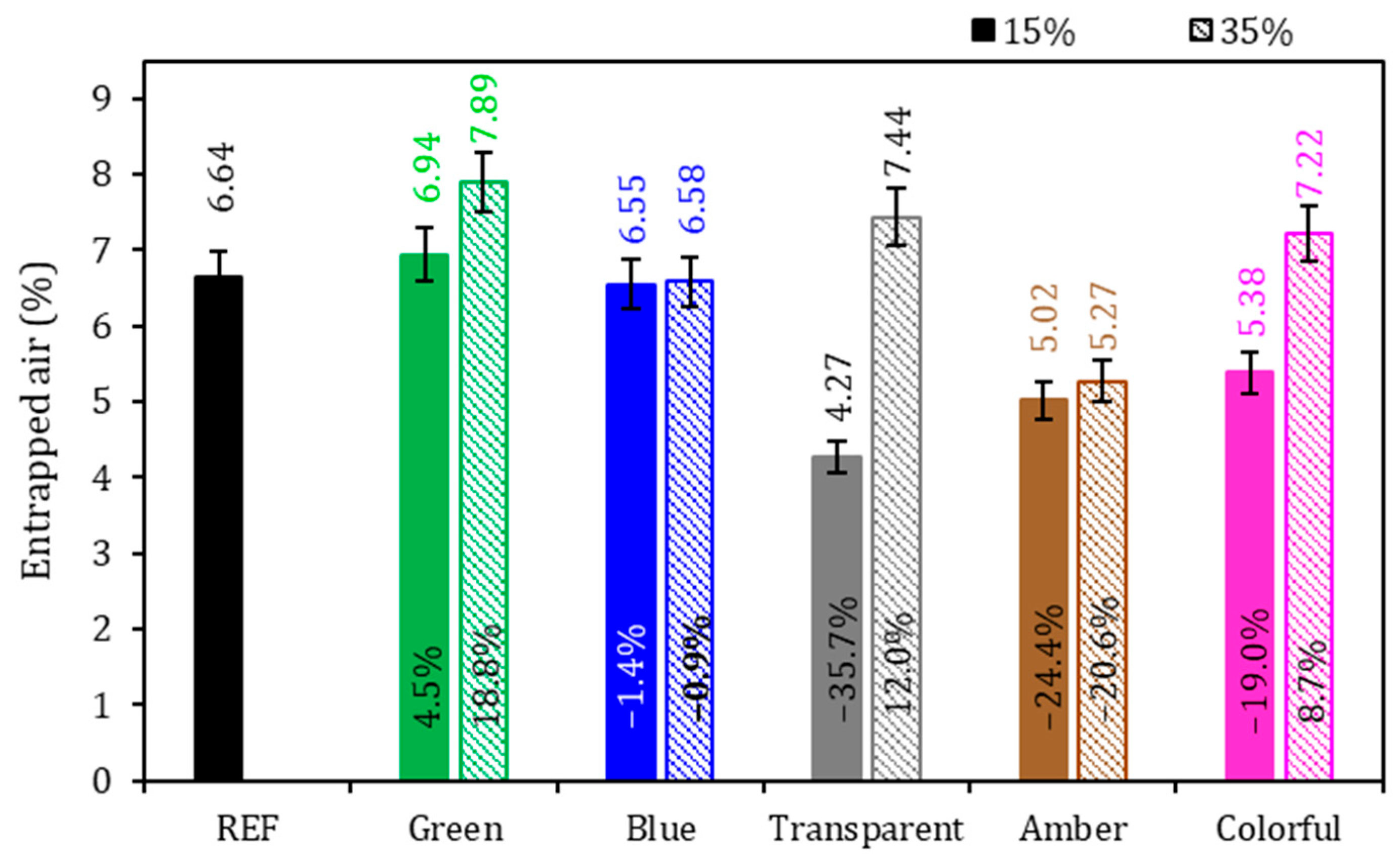 Buildings 15 03925 g006