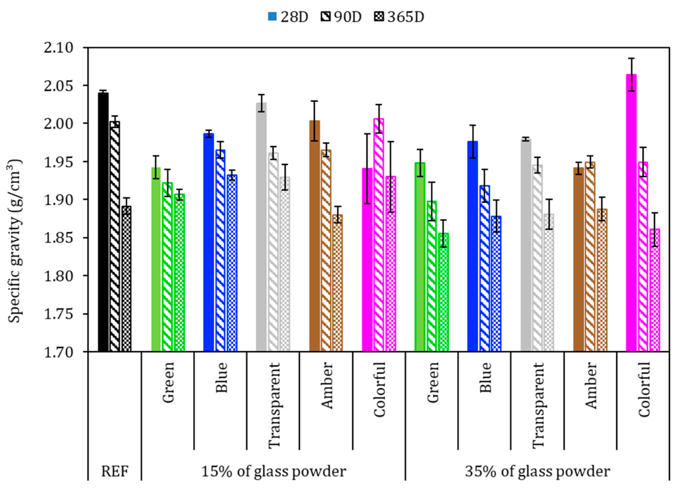 Buildings 15 03925 g008