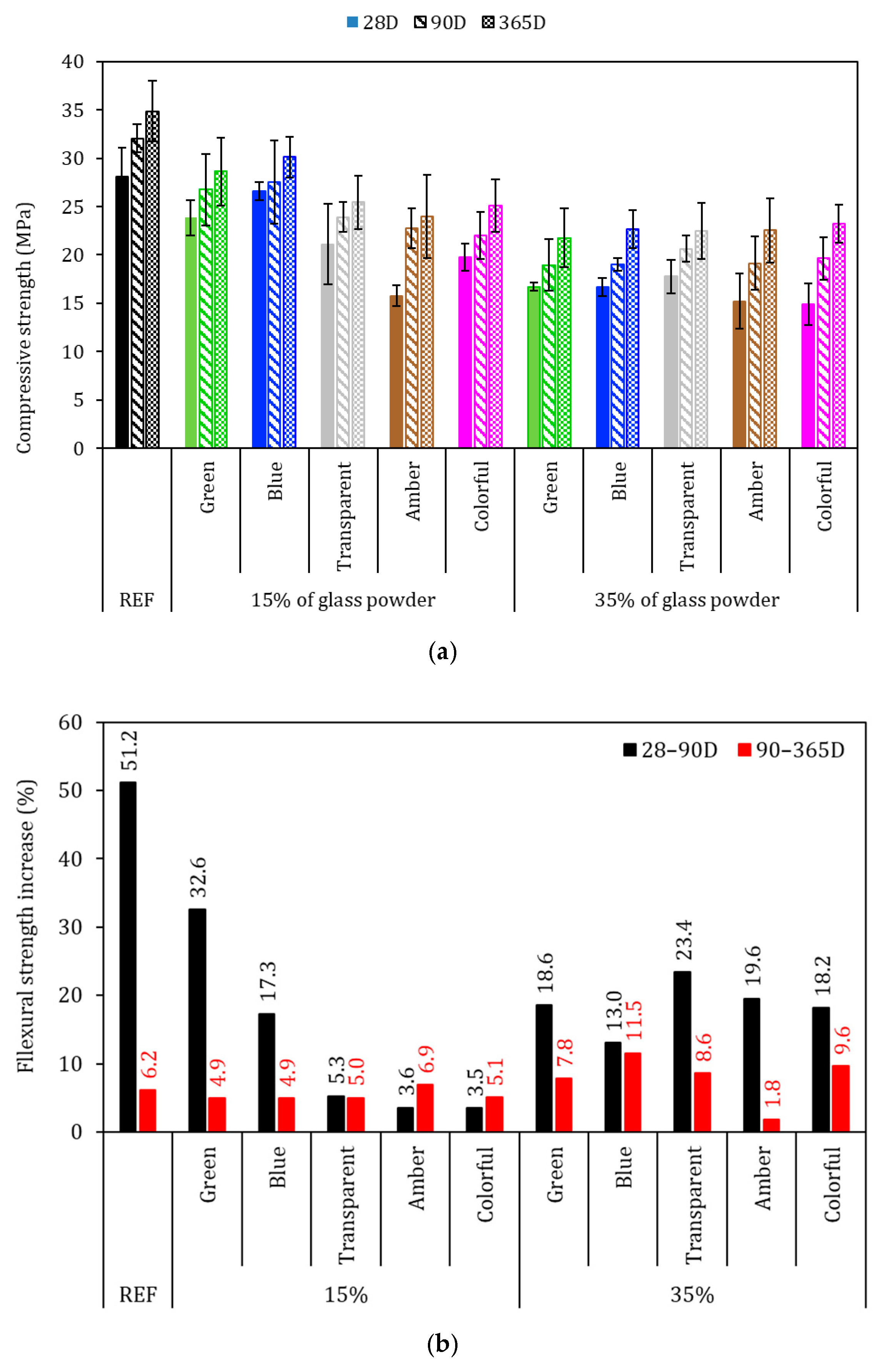 Buildings 15 03925 g009