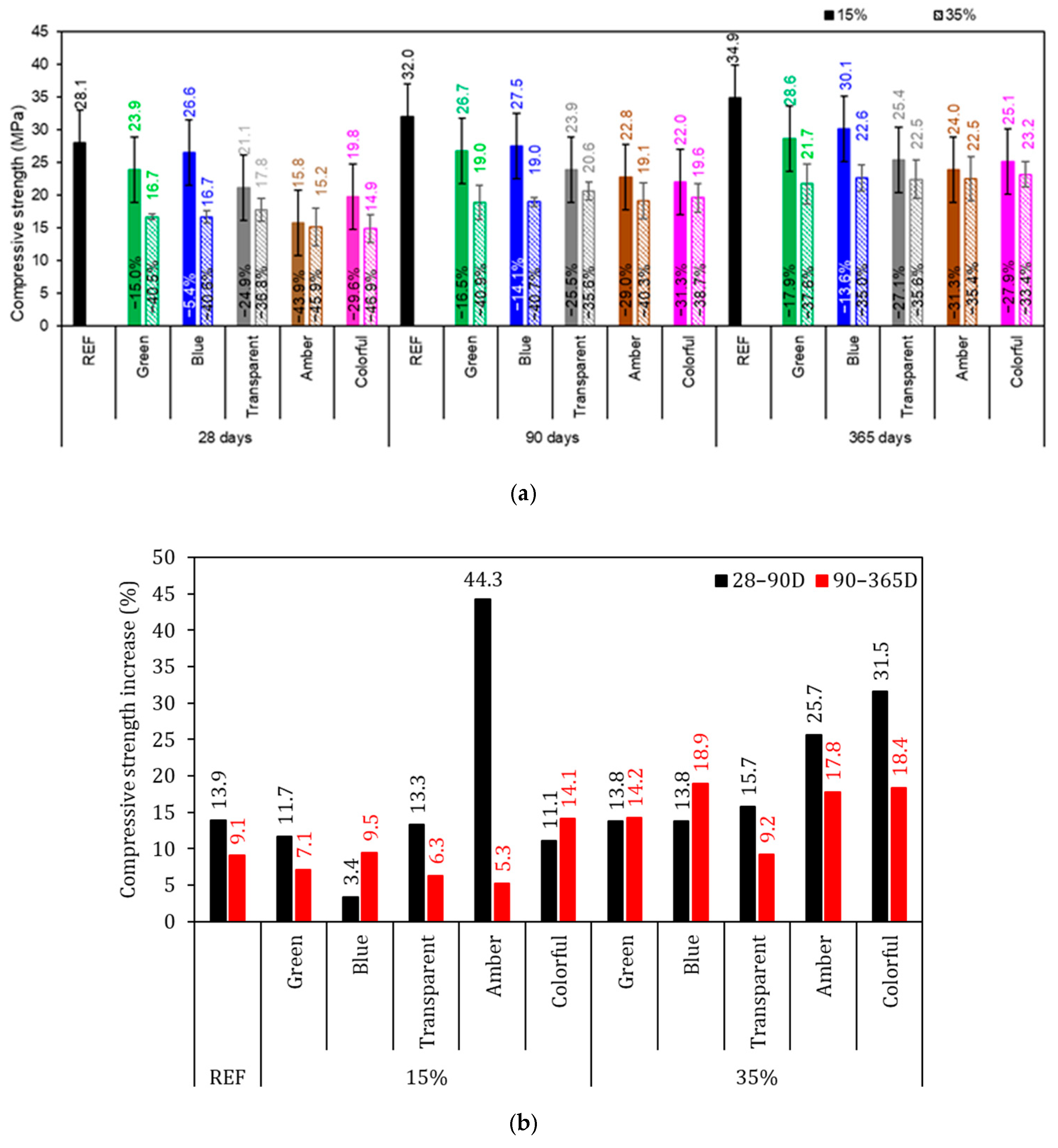 Buildings 15 03925 g010