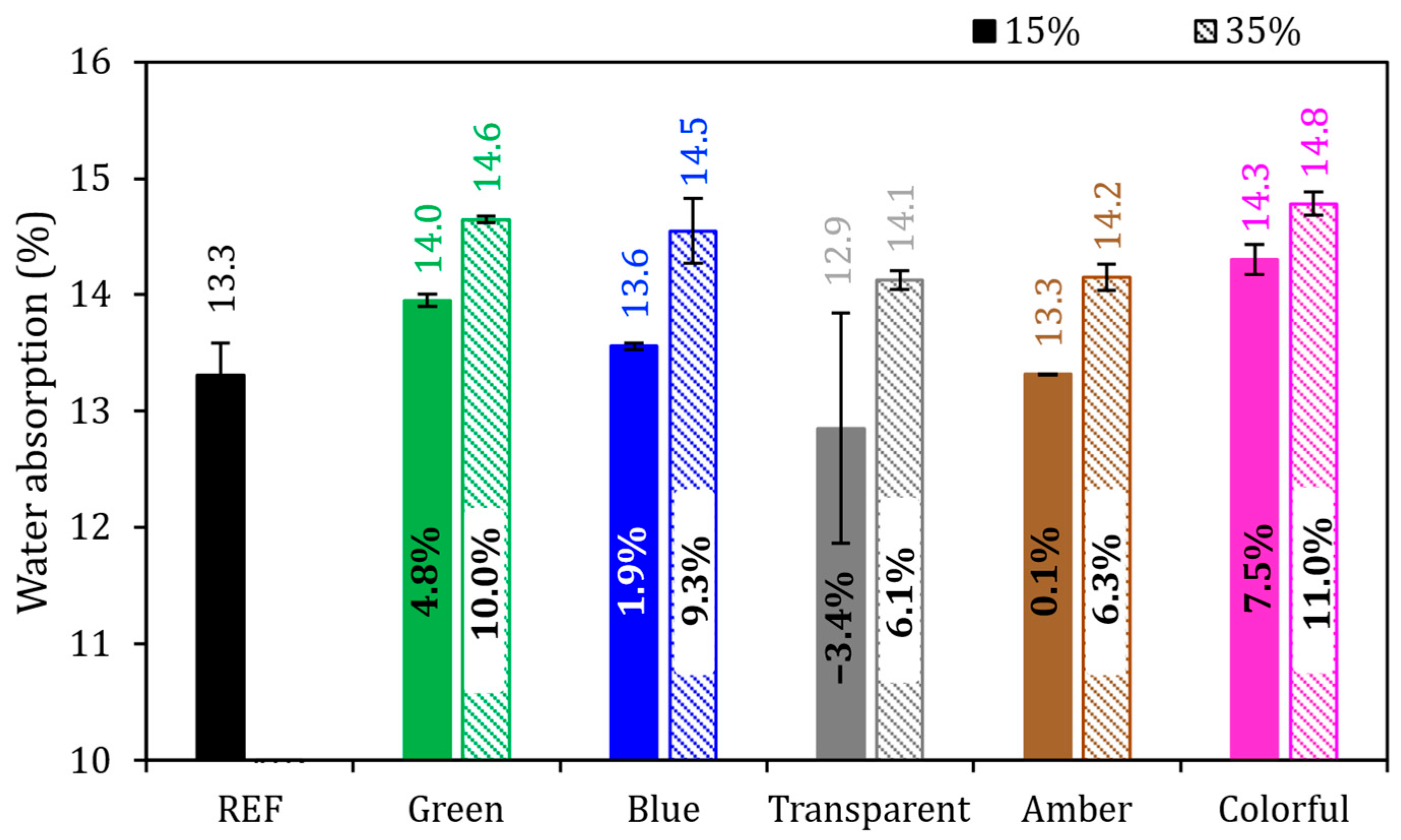 Buildings 15 03925 g011