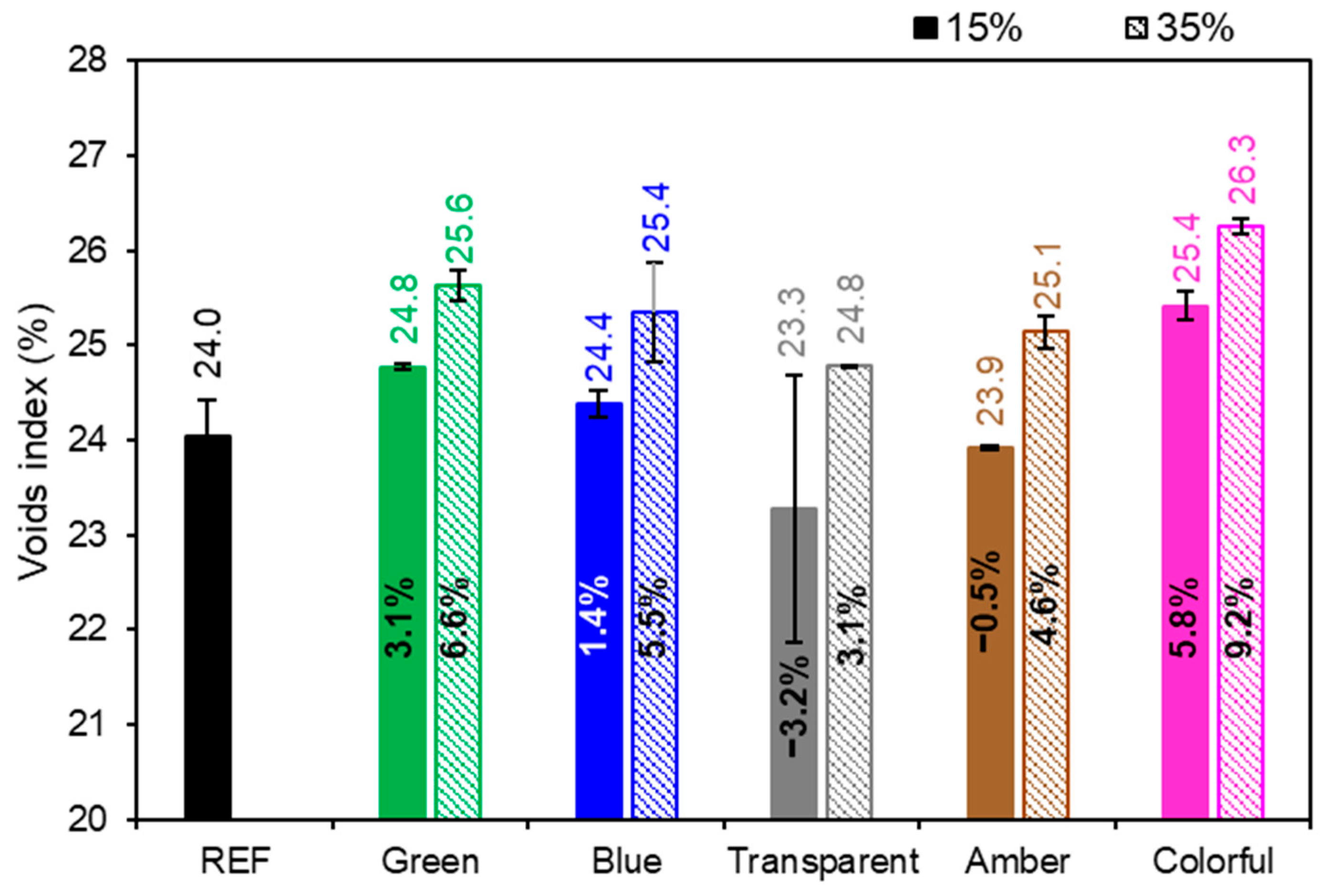 Buildings 15 03925 g012
