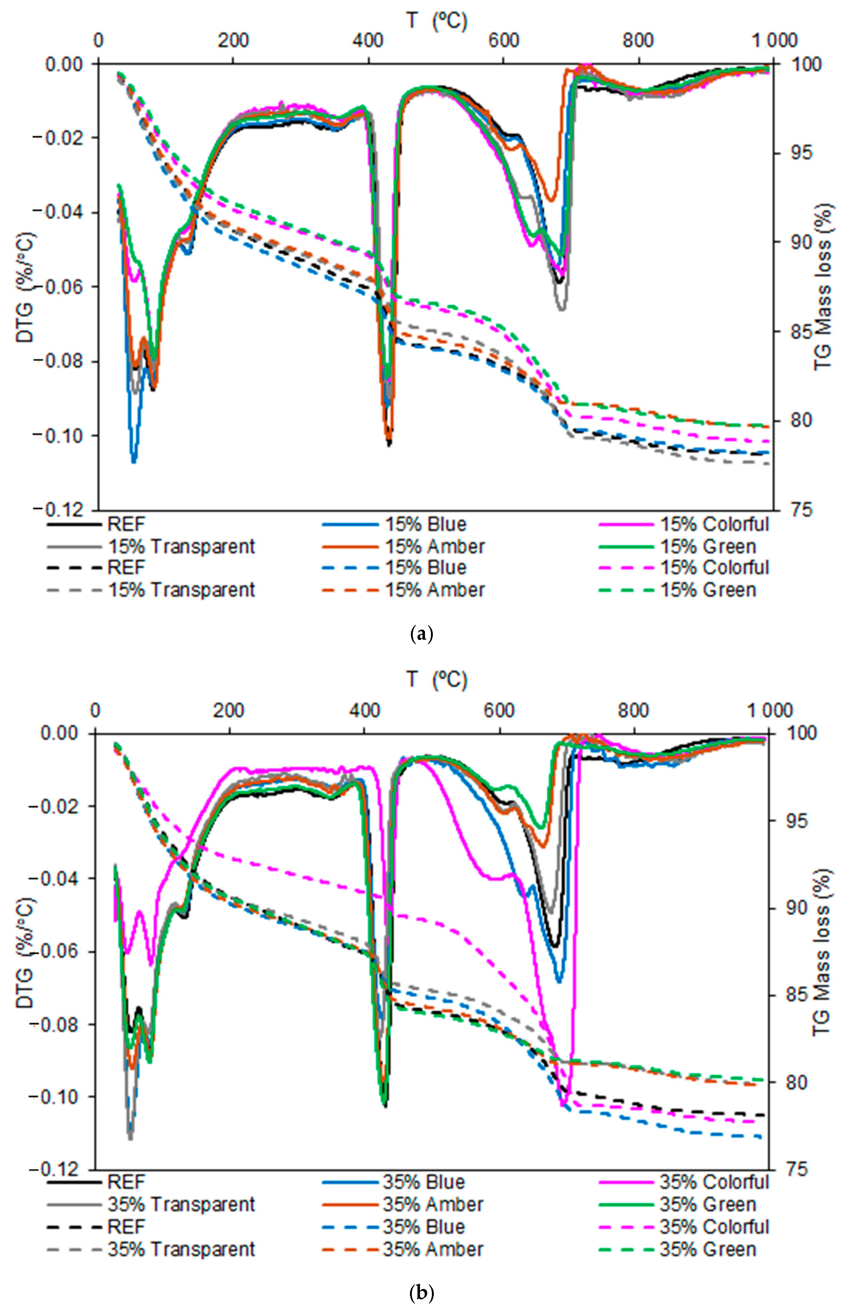 Buildings 15 03925 g013