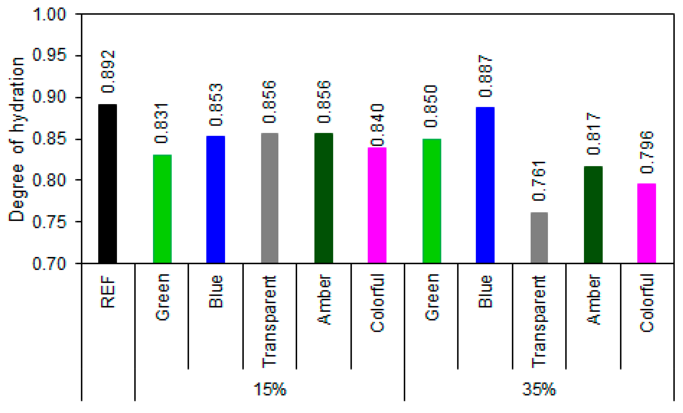 Buildings 15 03925 g015