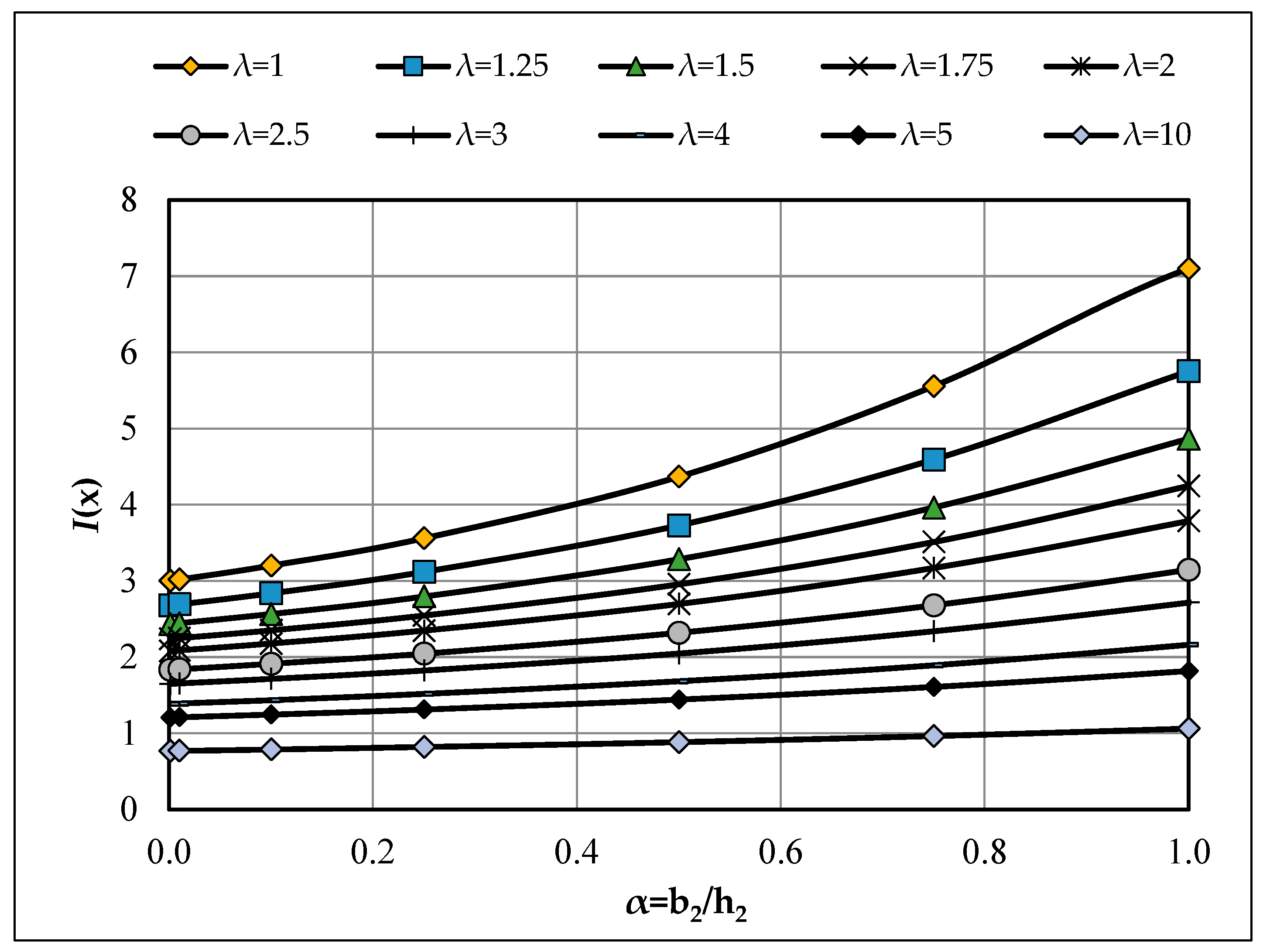 Buildings 15 03926 g0a1