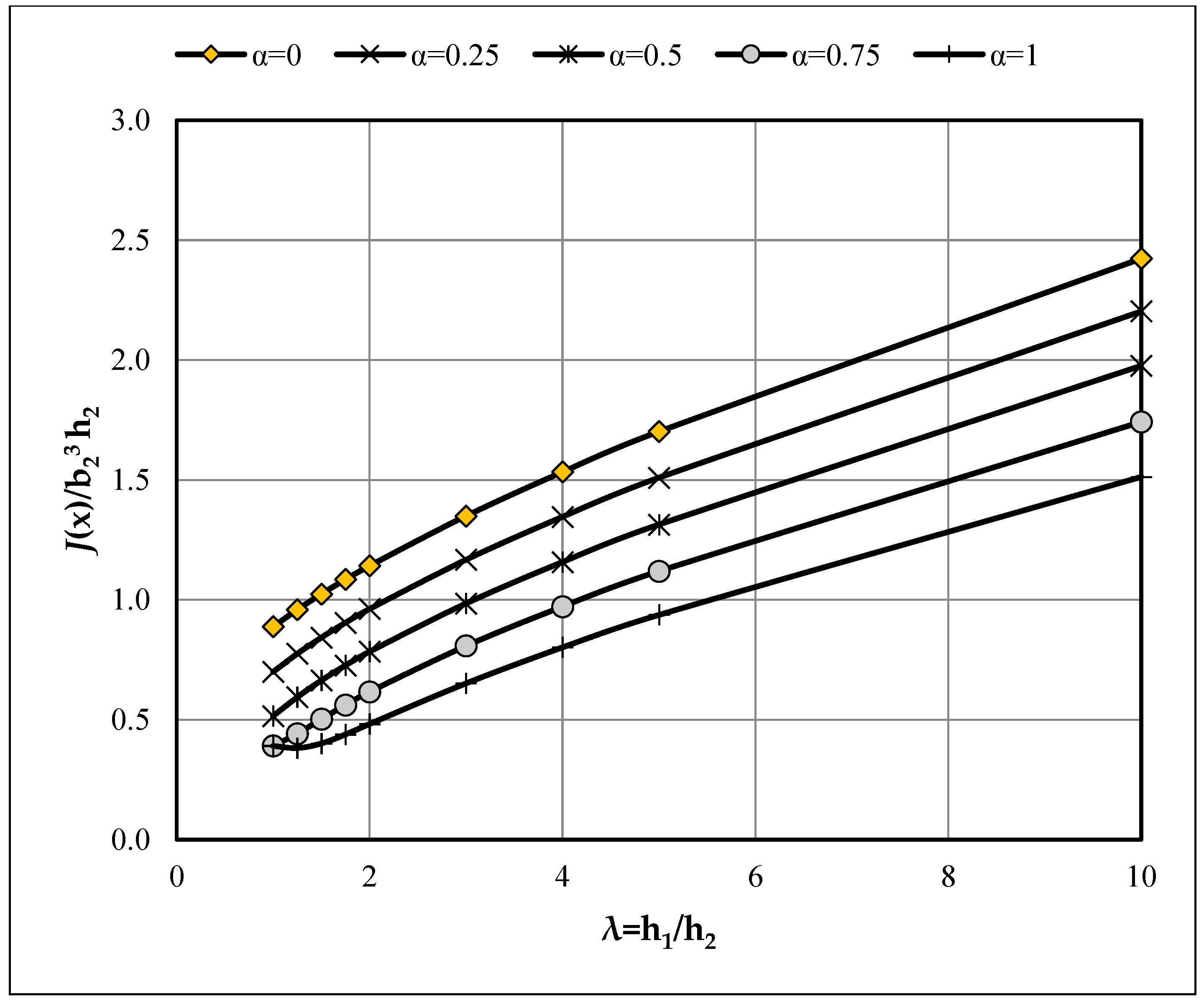 Buildings 15 03926 g0a10