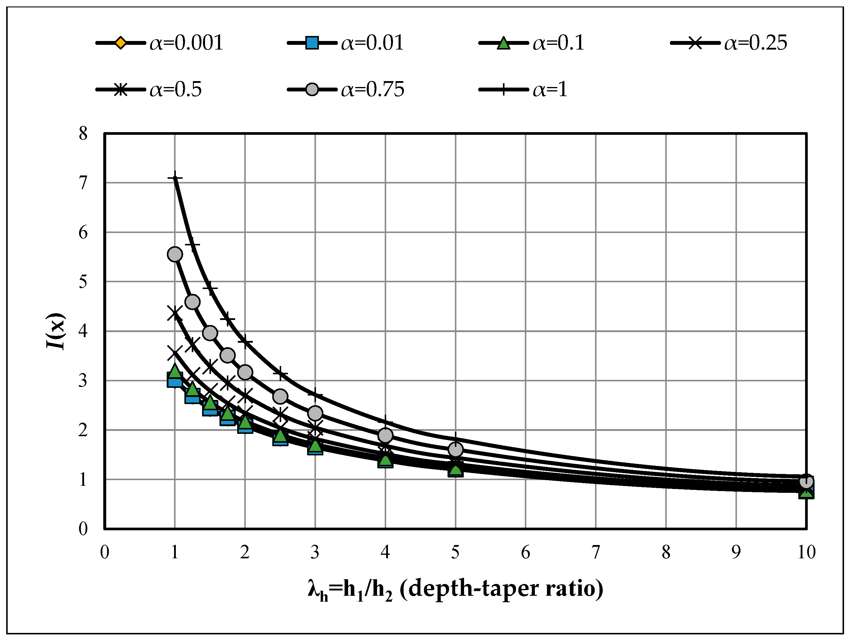 Buildings 15 03926 g0a2