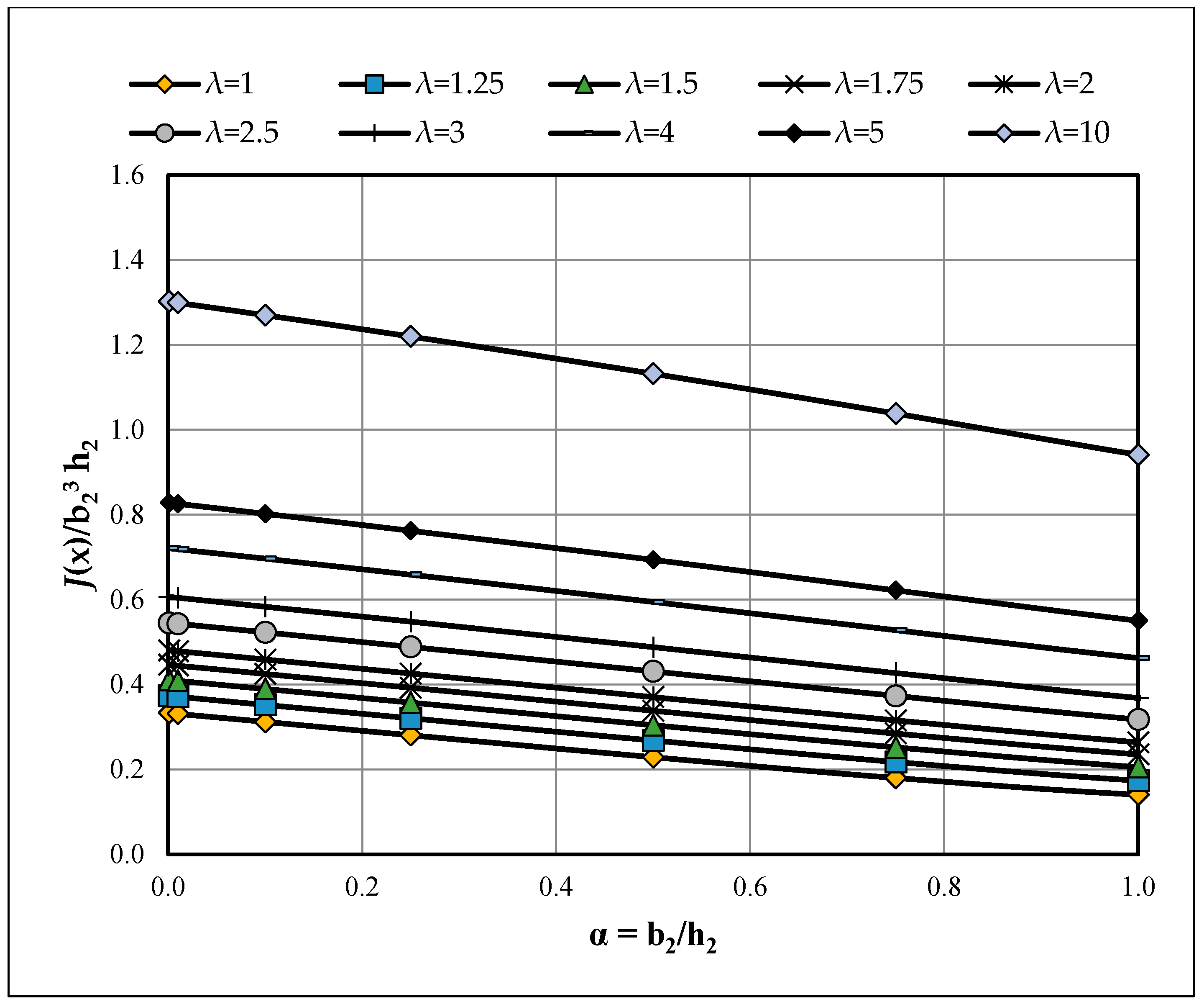 Buildings 15 03926 g0a3