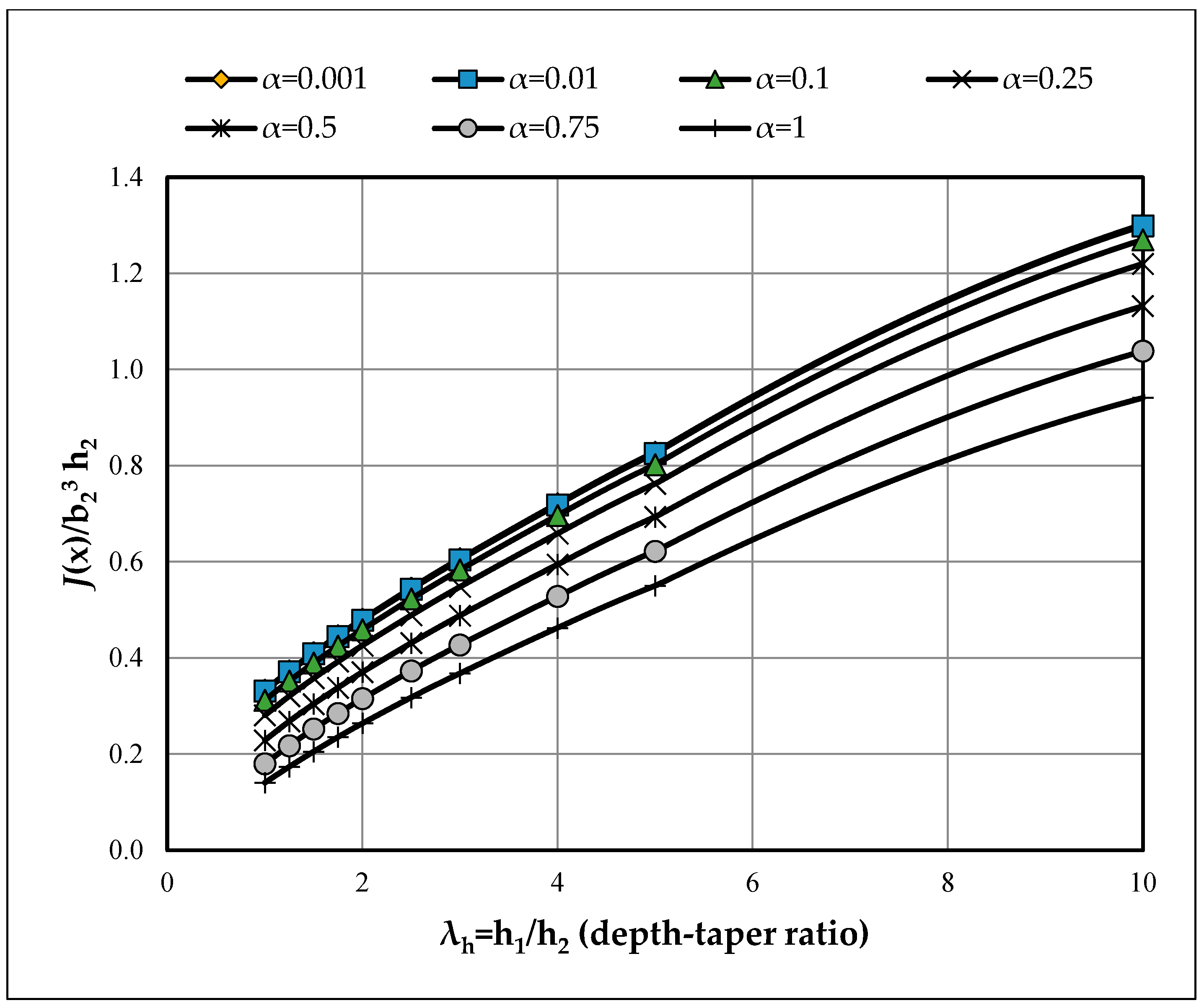 Buildings 15 03926 g0a4