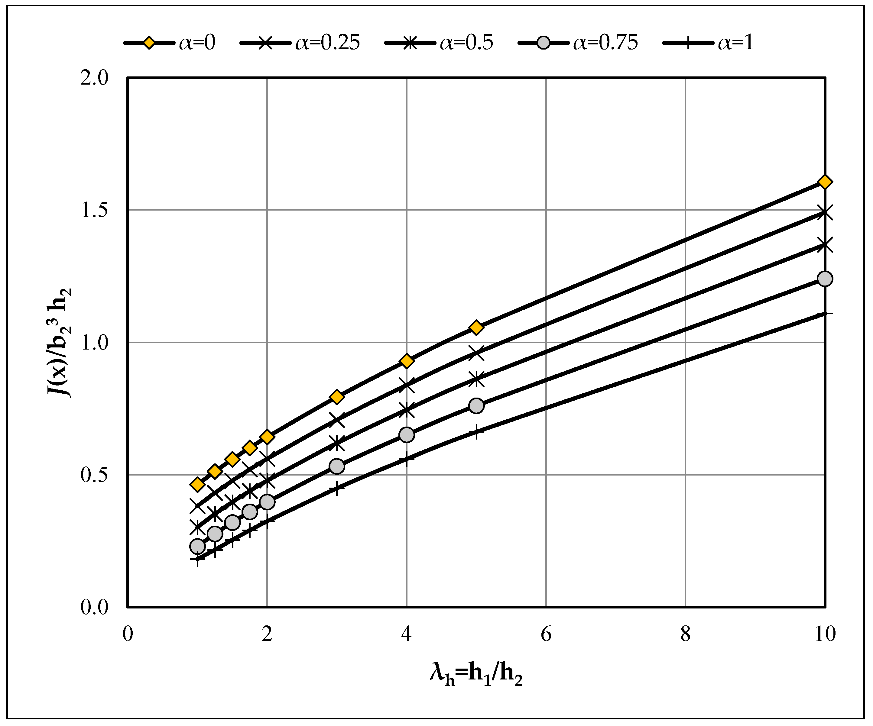 Buildings 15 03926 g0a6