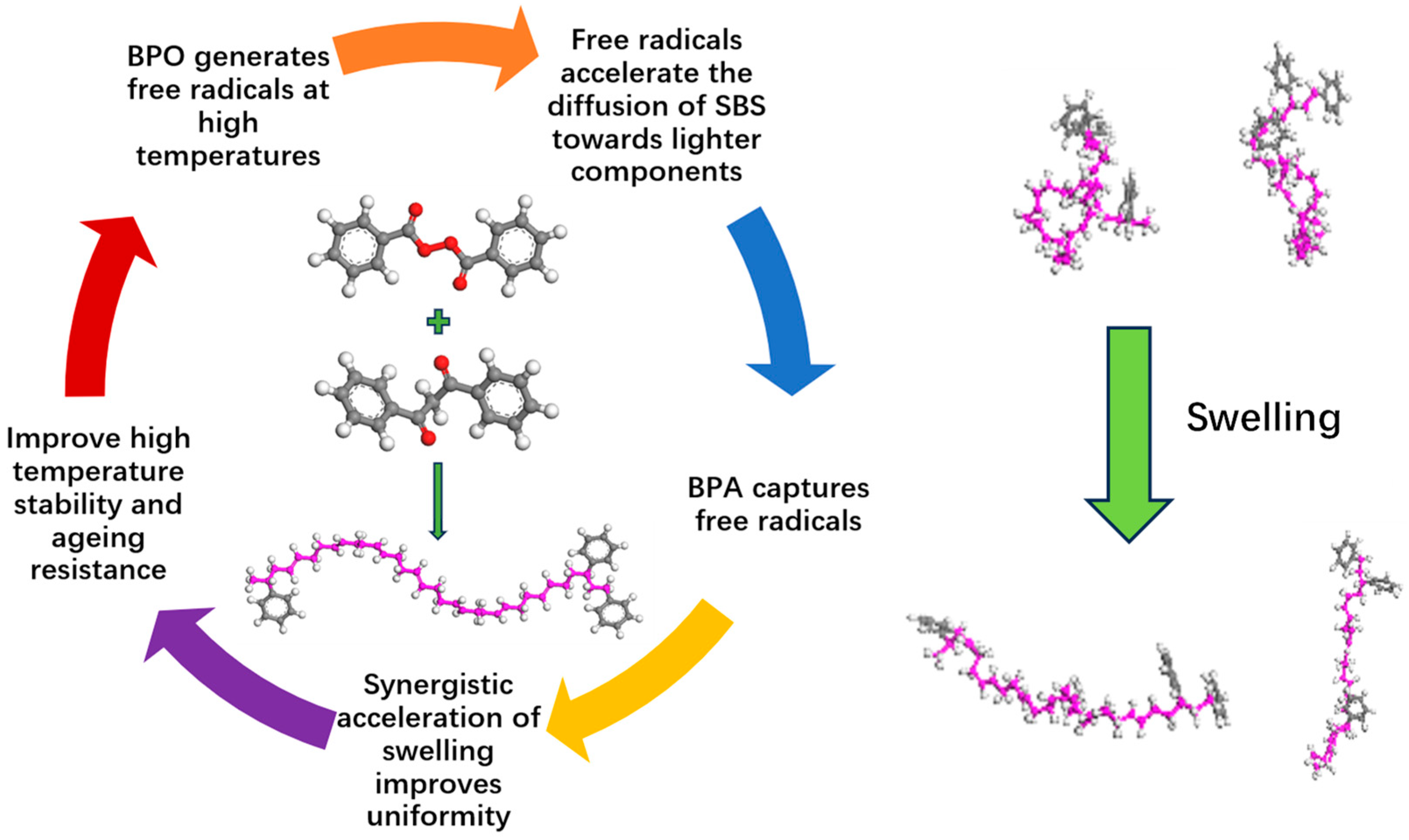 Buildings 15 03927 g003 Buildings 15 03927 g003