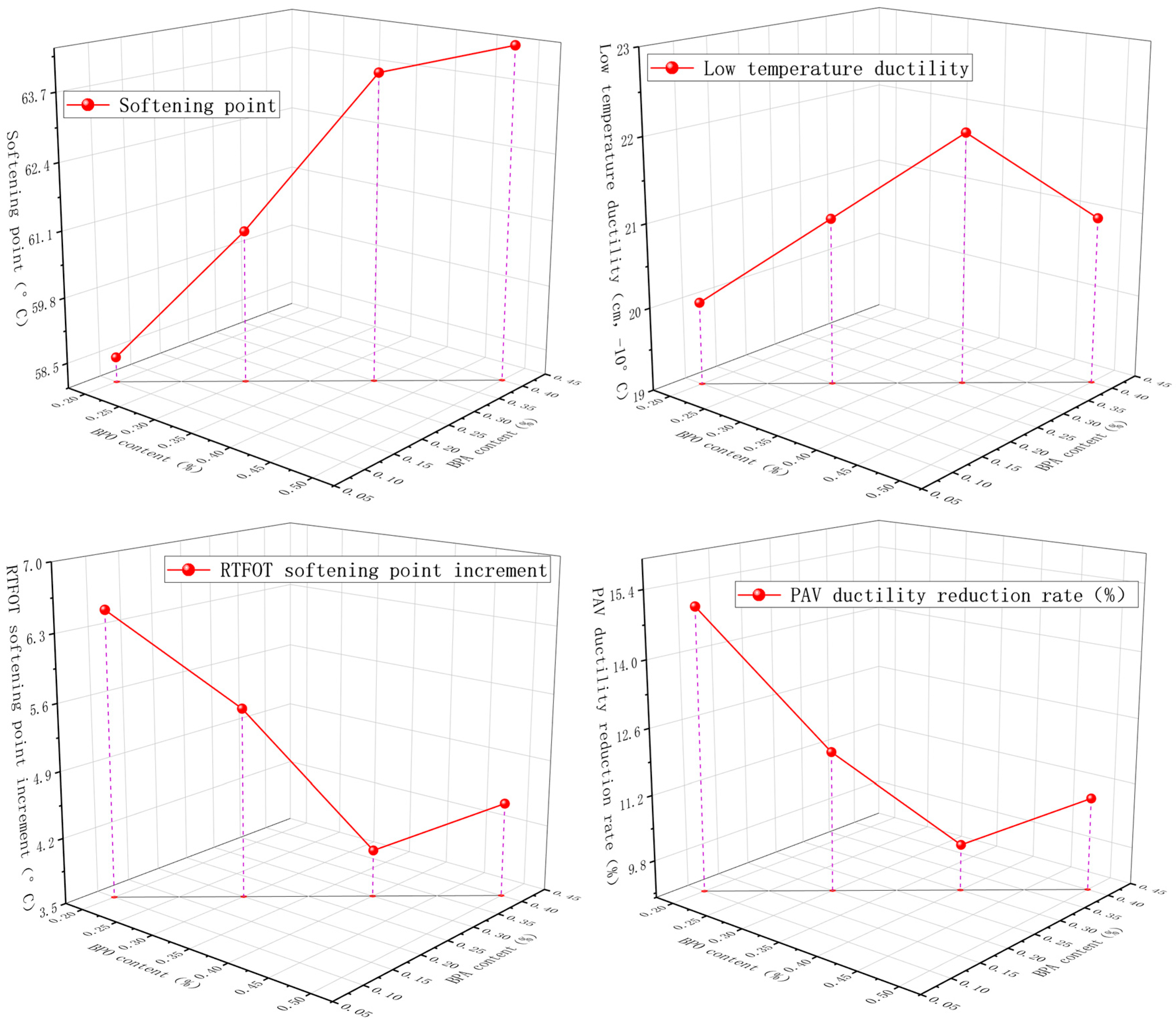 Buildings 15 03927 g017 Buildings 15 03927 g017
