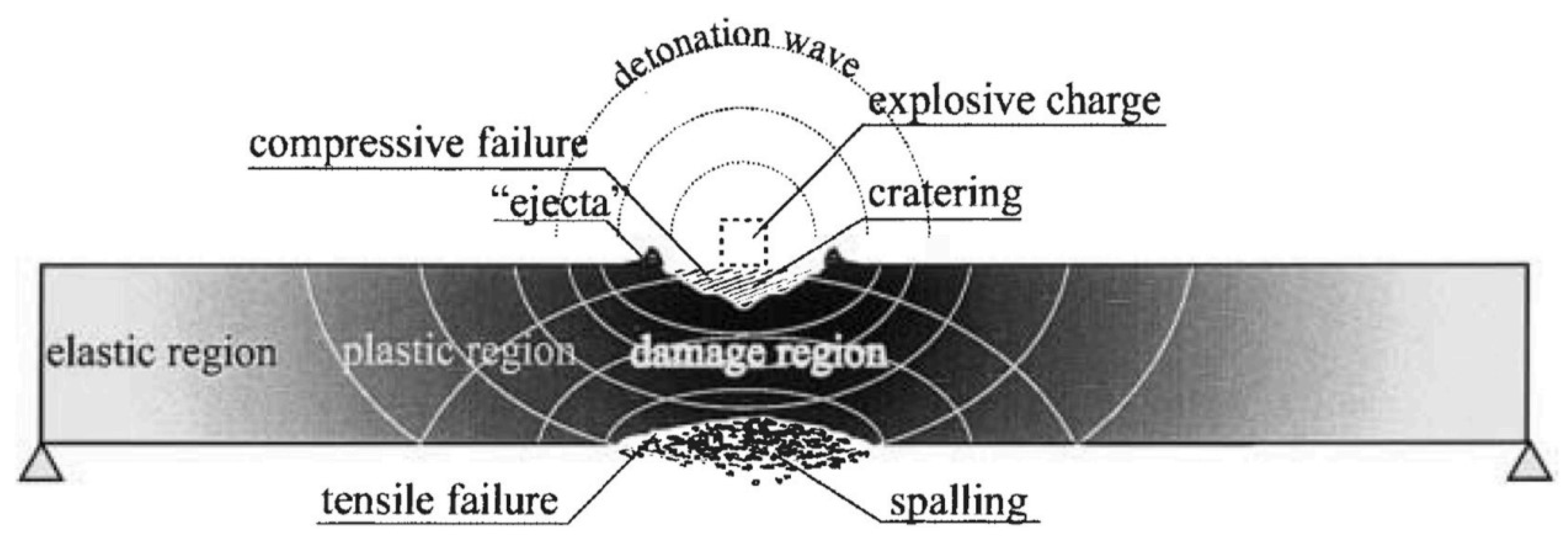 Buildings 15 03928 g008