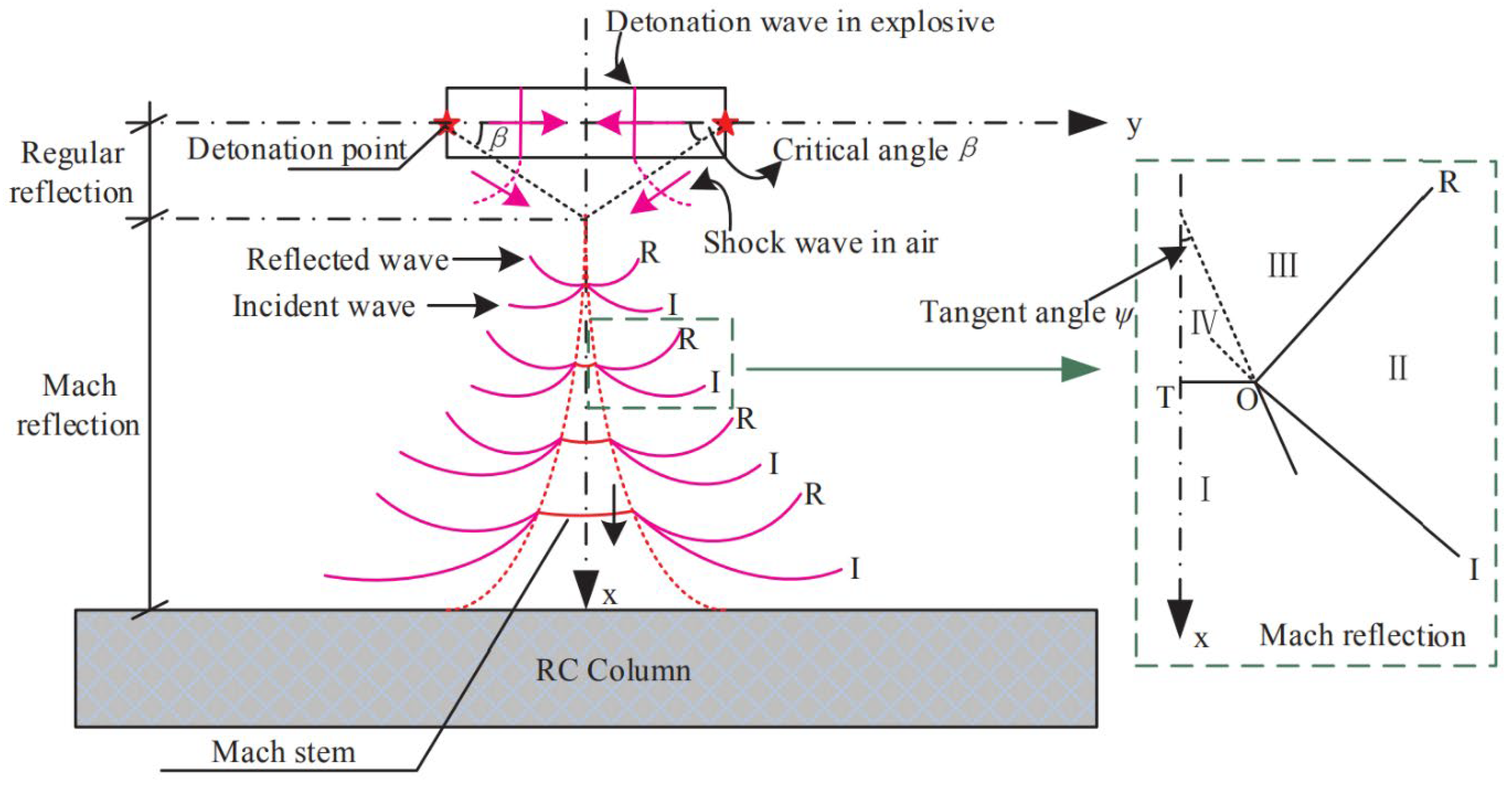 Buildings 15 03928 g017