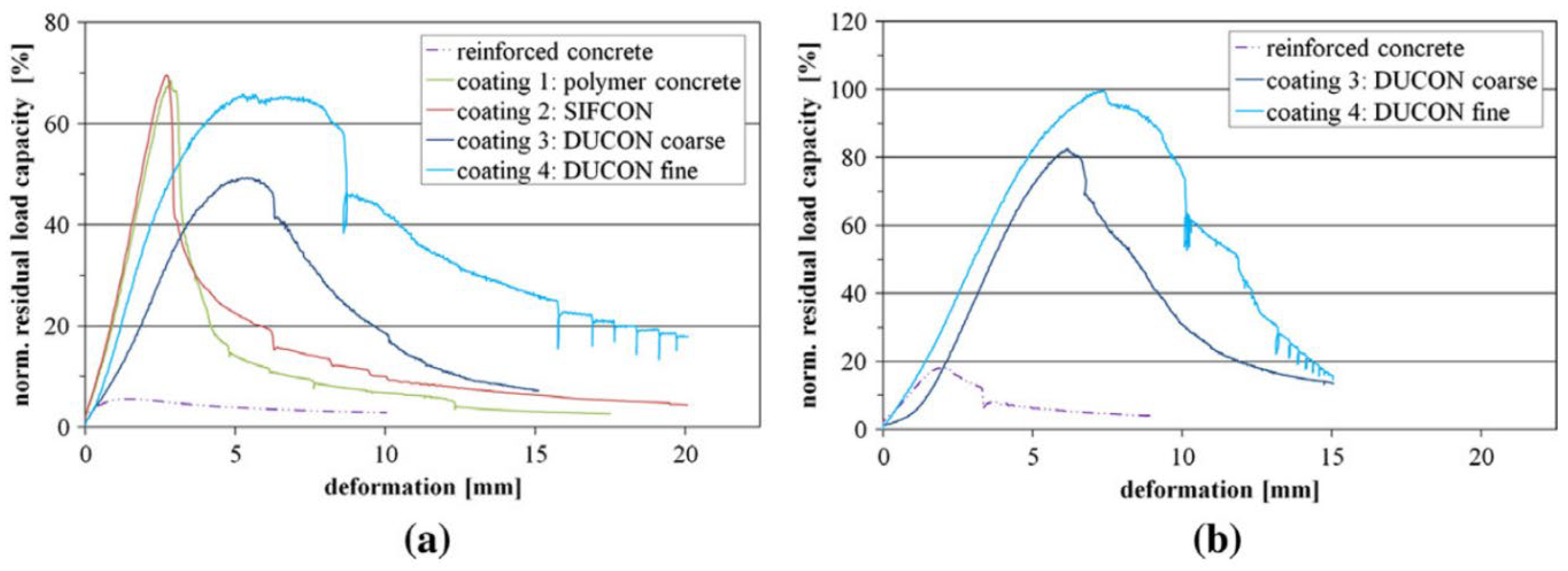 Buildings 15 03928 g029