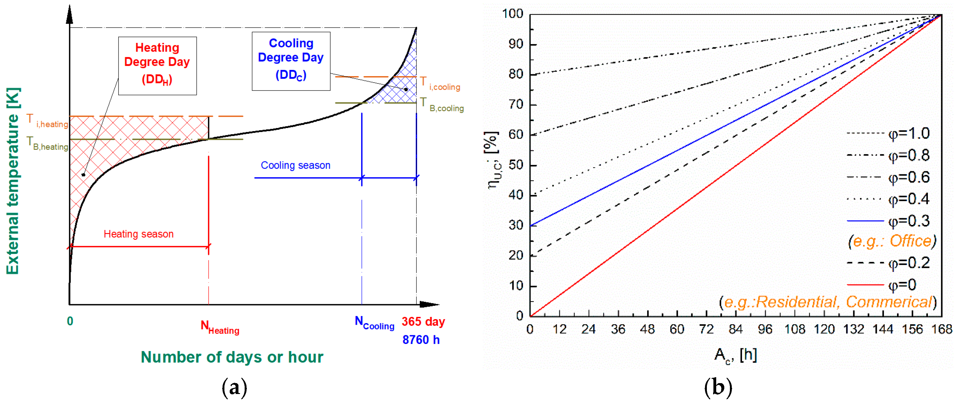 Buildings 15 03929 g002