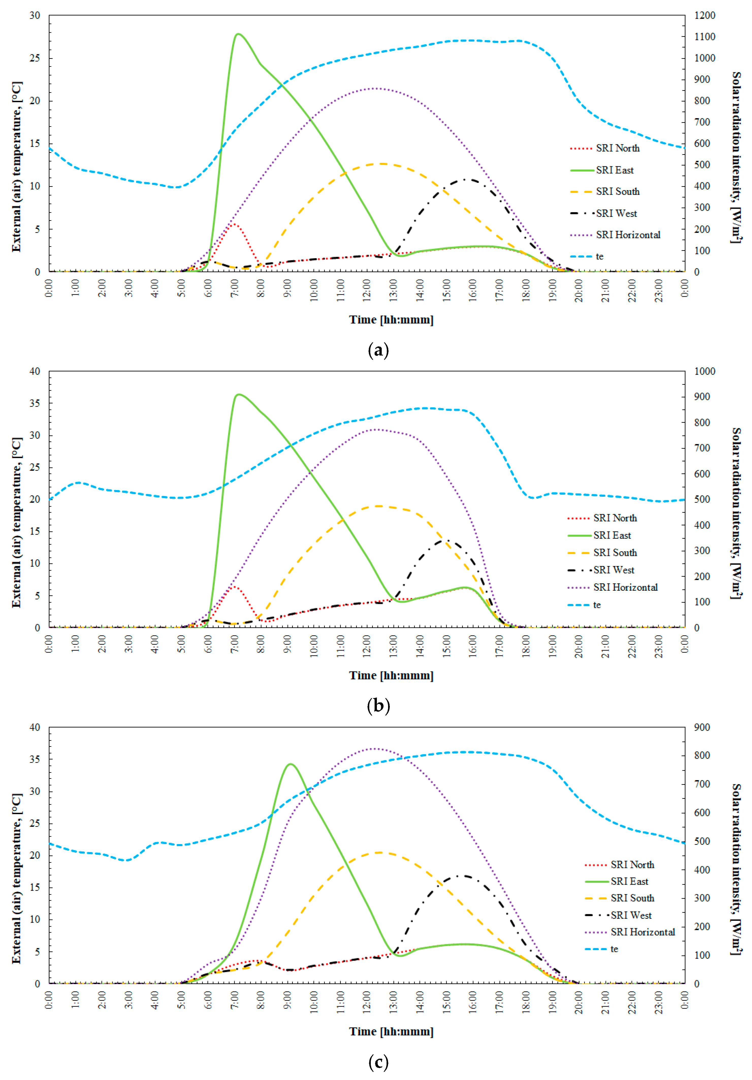 Buildings 15 03929 g006