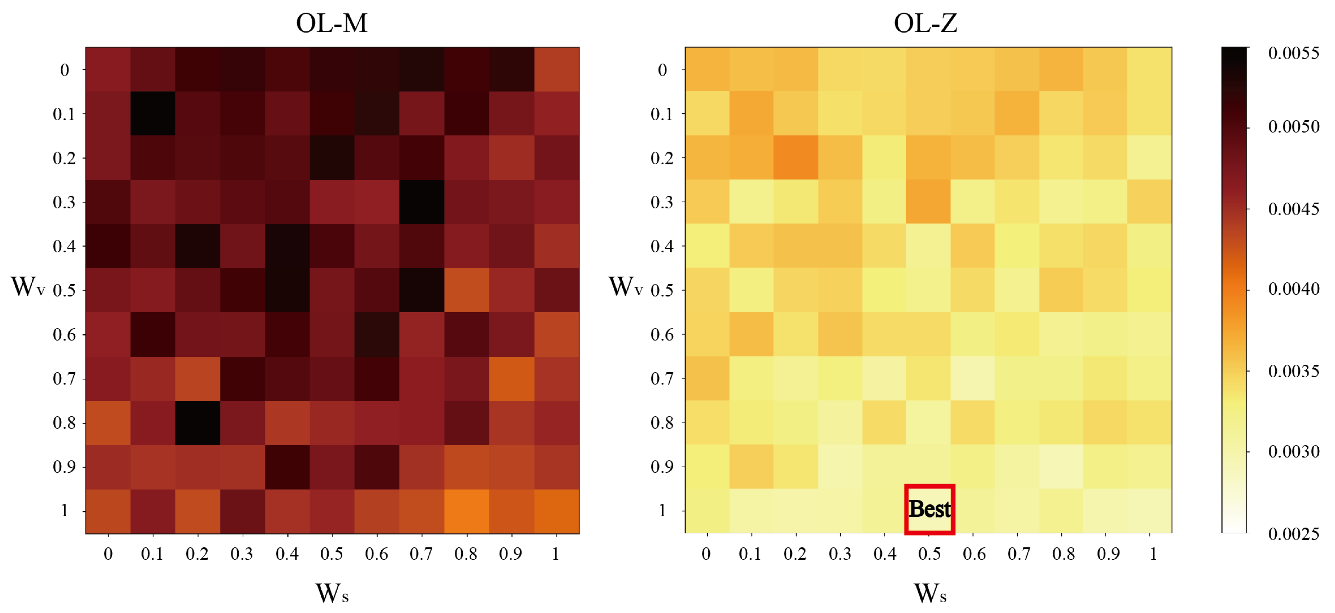 Buildings 15 03930 g009