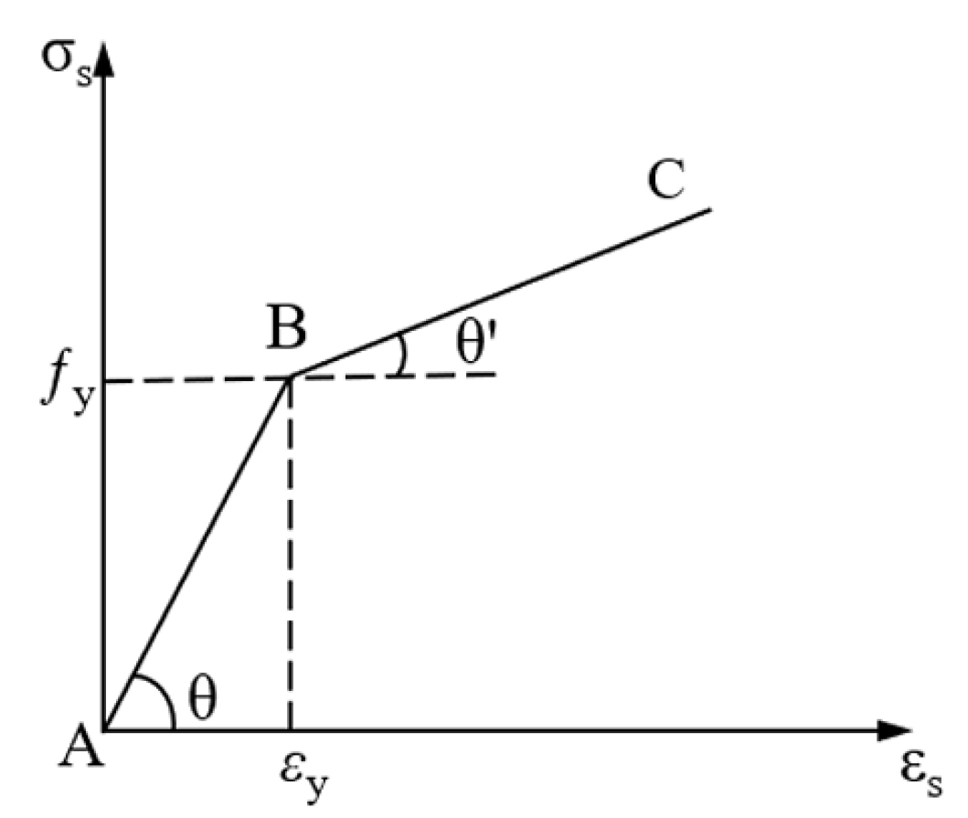Buildings 15 03931 g014