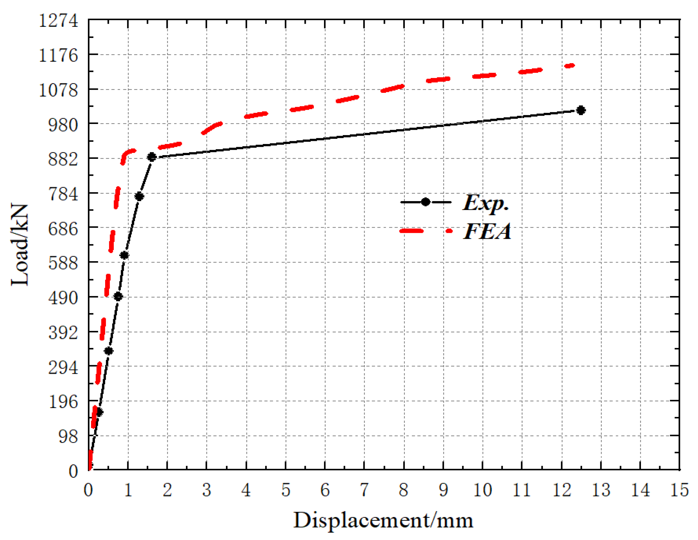 Buildings 15 03931 g021