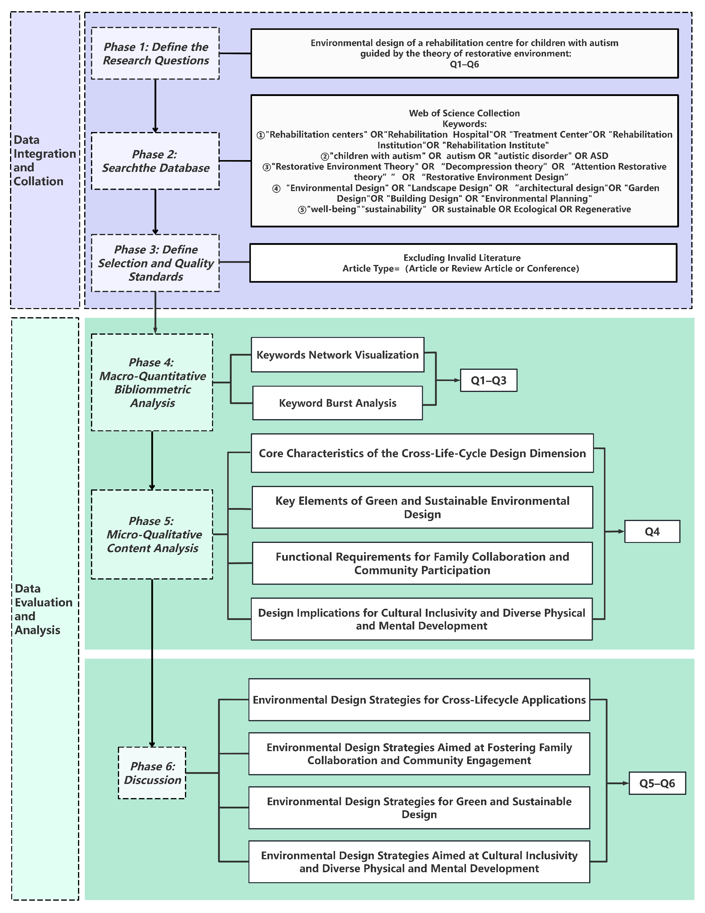 Buildings 15 03932 g001