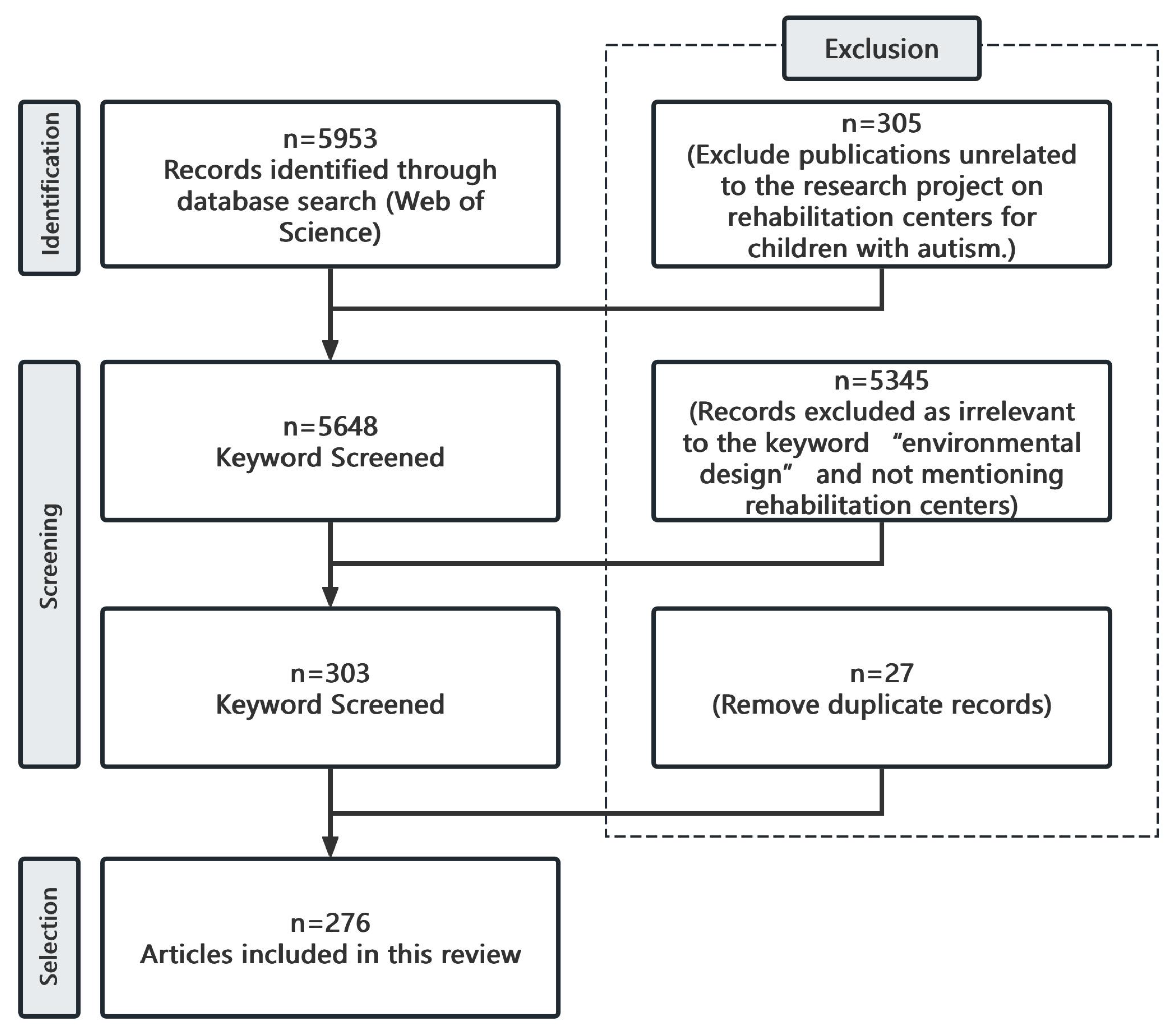 Buildings 15 03932 g002