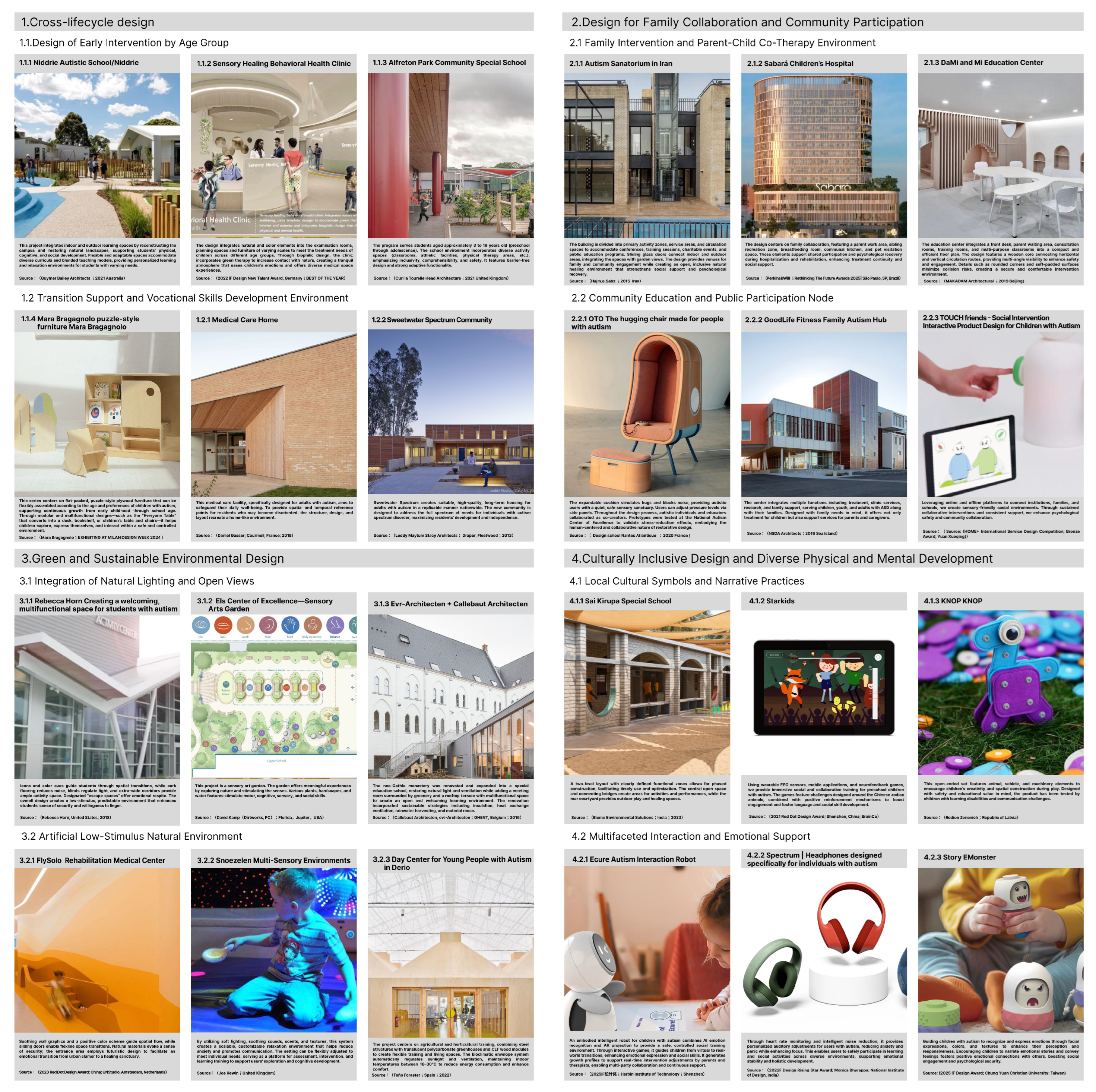 Buildings 15 03932 g003