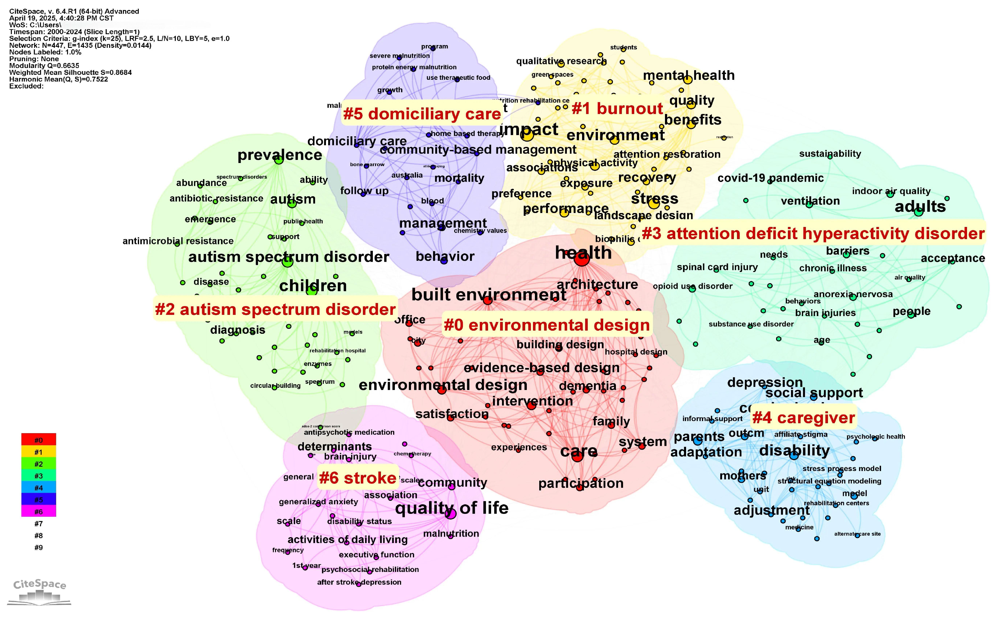 Buildings 15 03932 g004