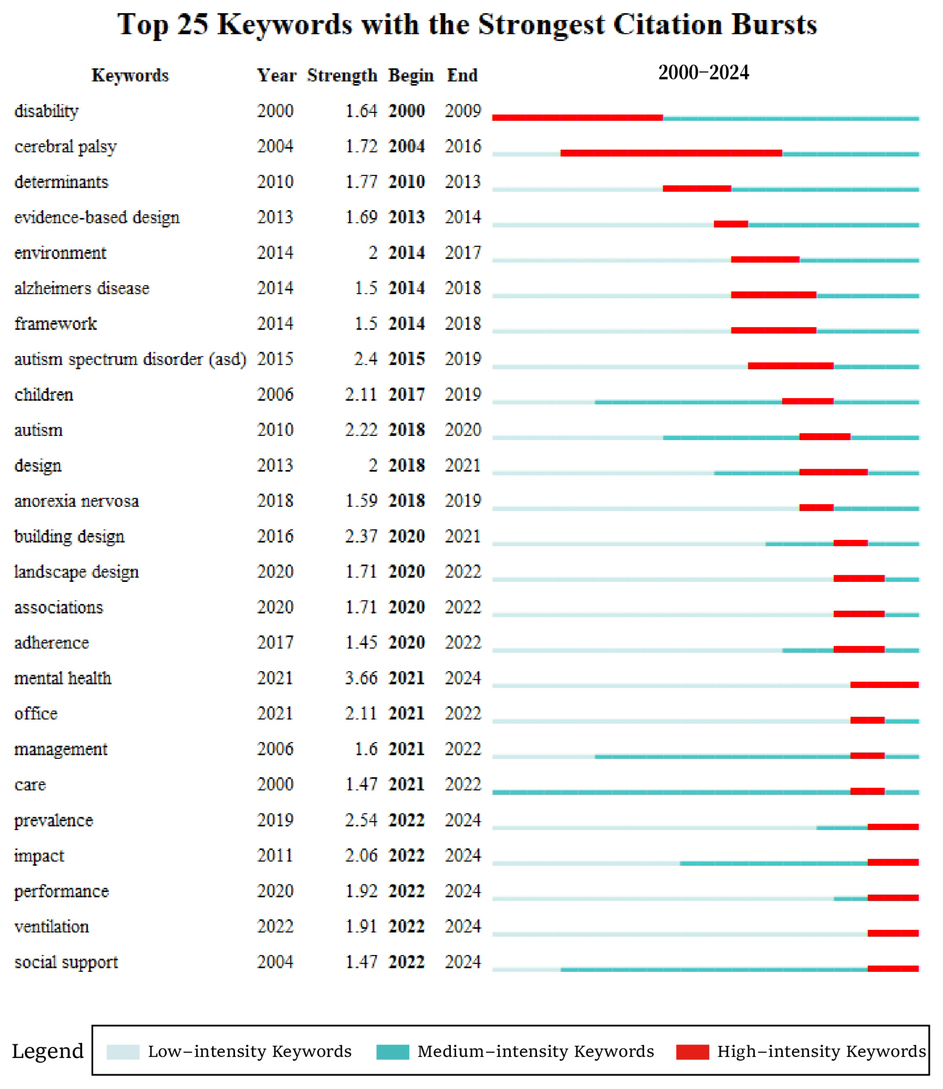 Buildings 15 03932 g005
